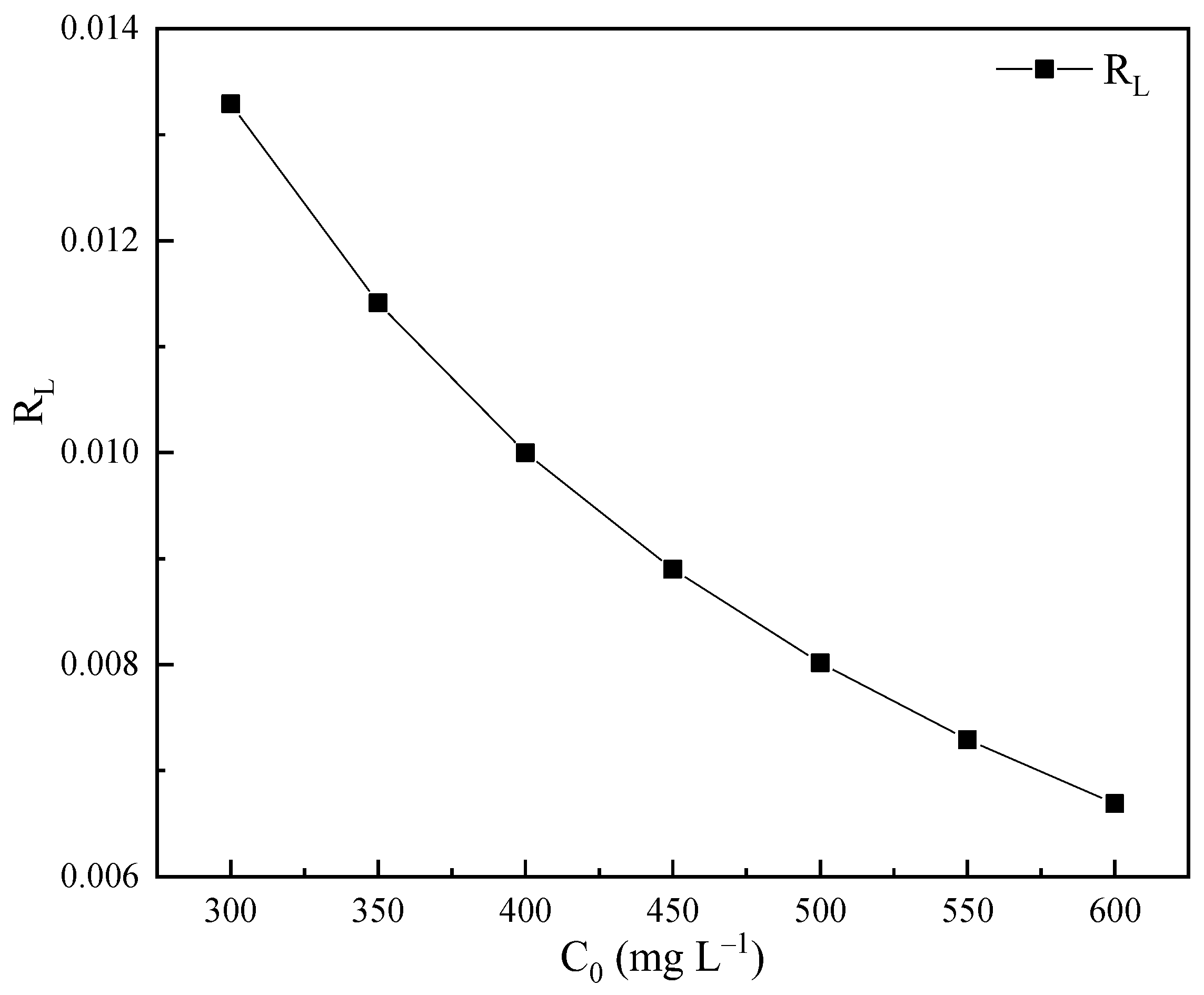 Processes 12 02229 g009