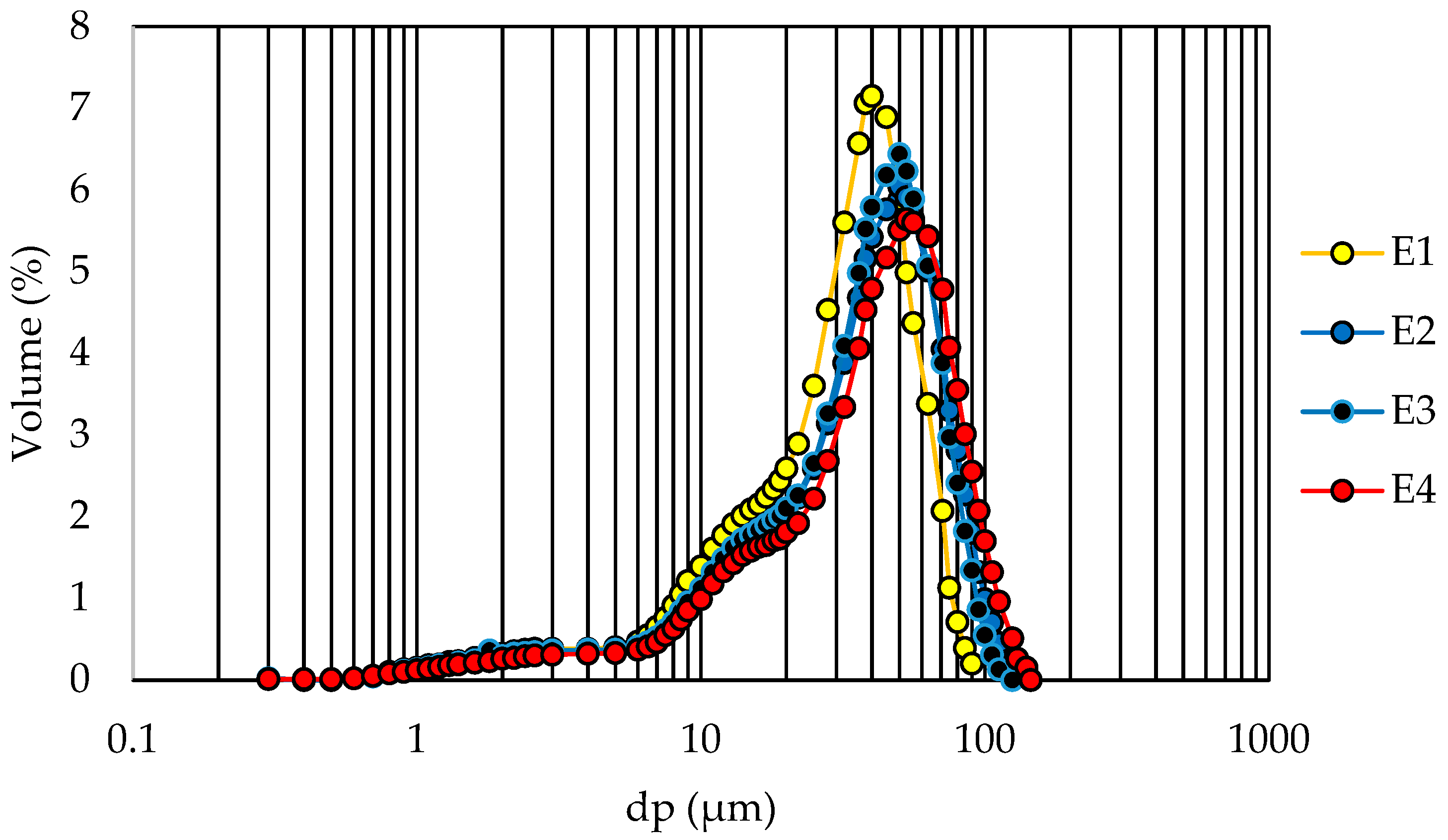Processes 12 02230 g005