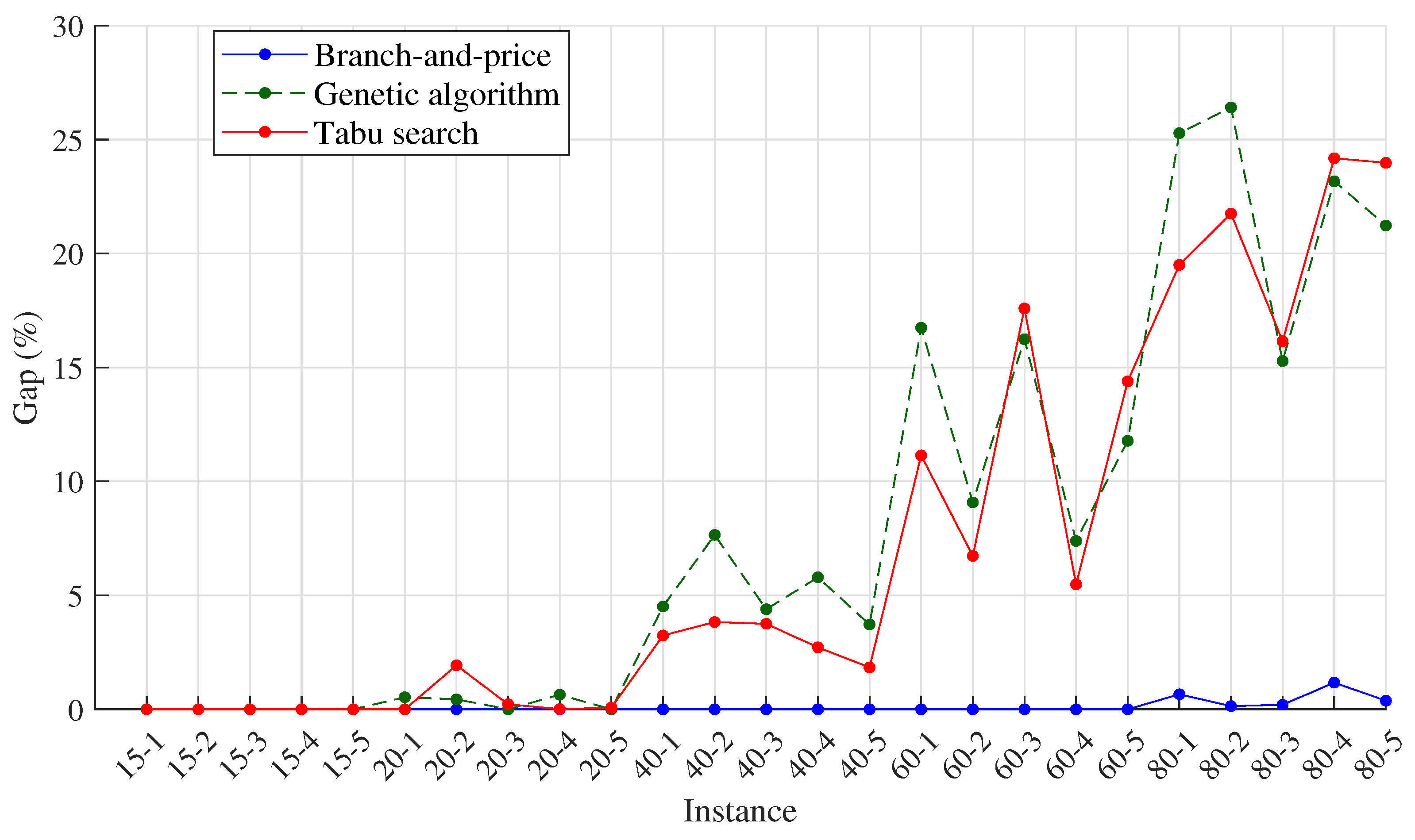 Processes 12 02231 g008 Processes 12 02231 g008