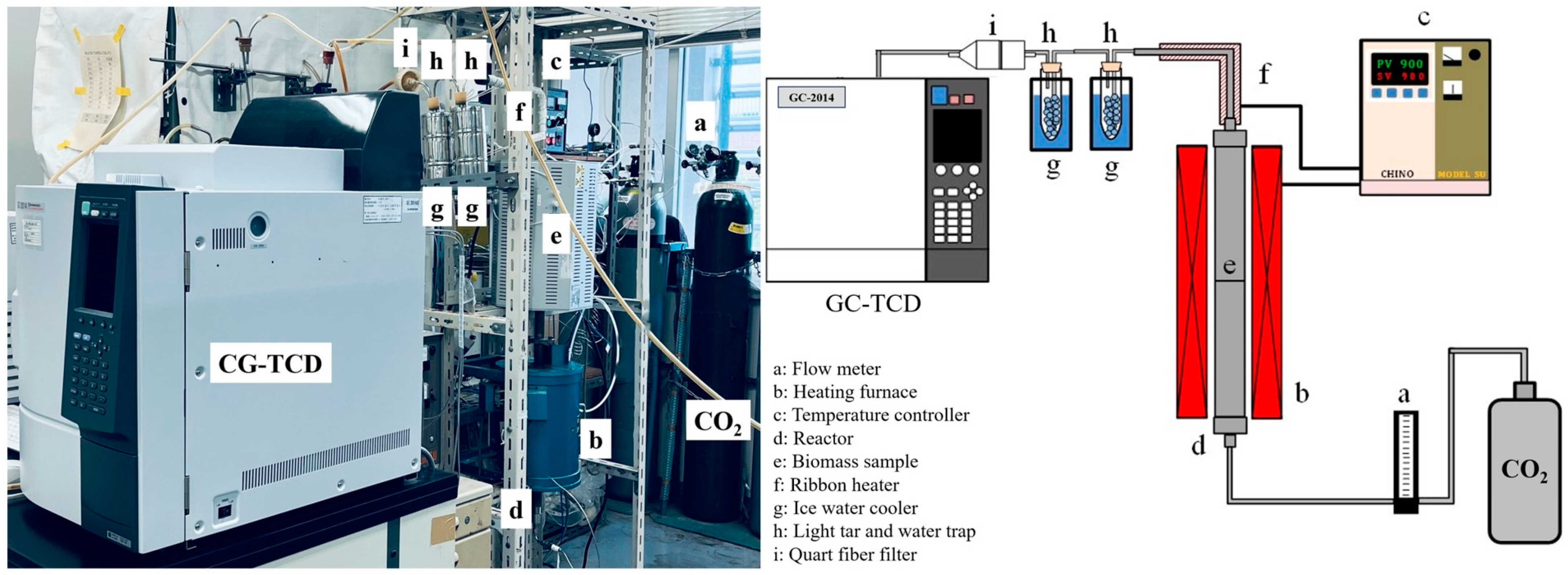 Processes 12 02232 g004