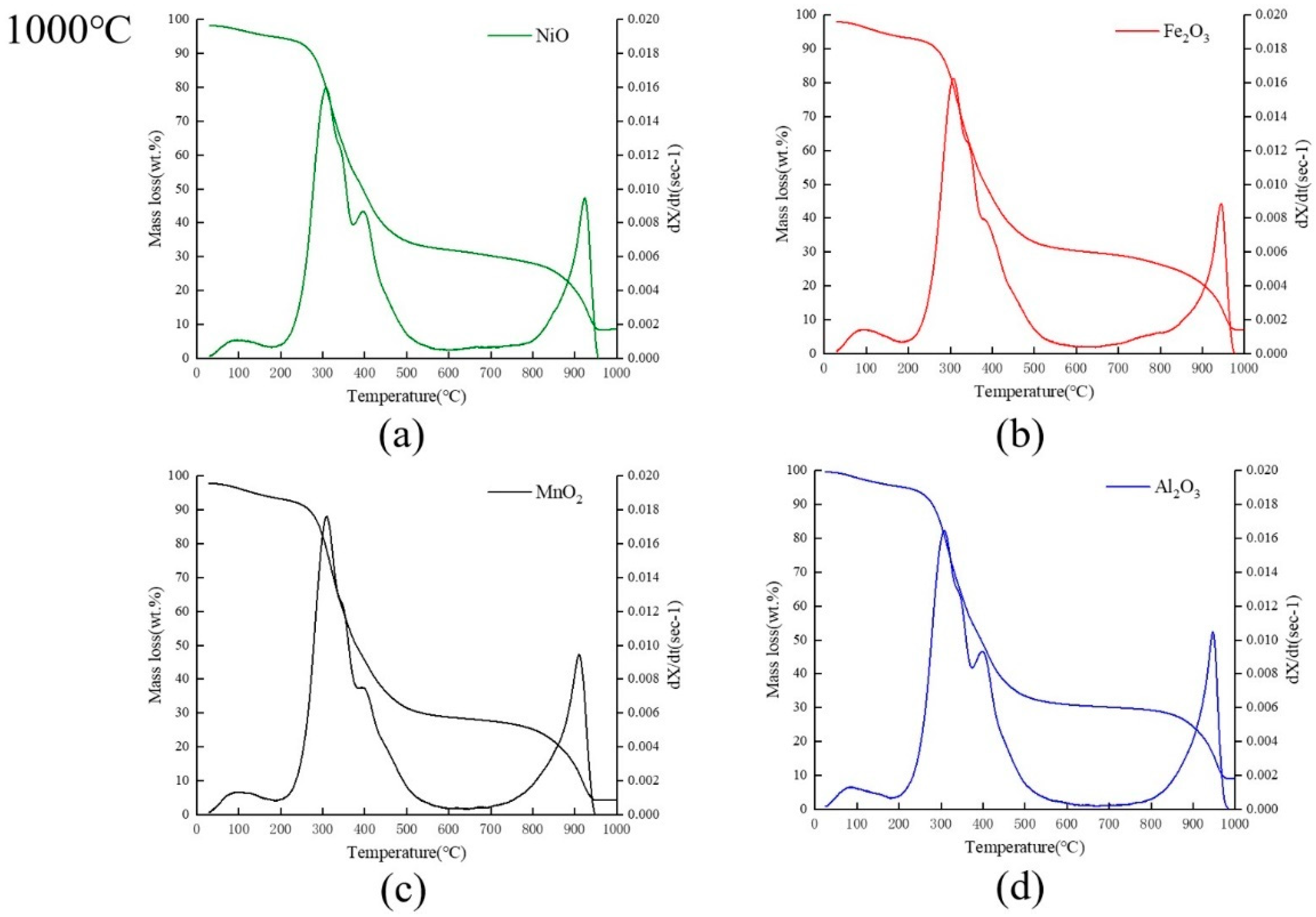 Processes 12 02232 g007