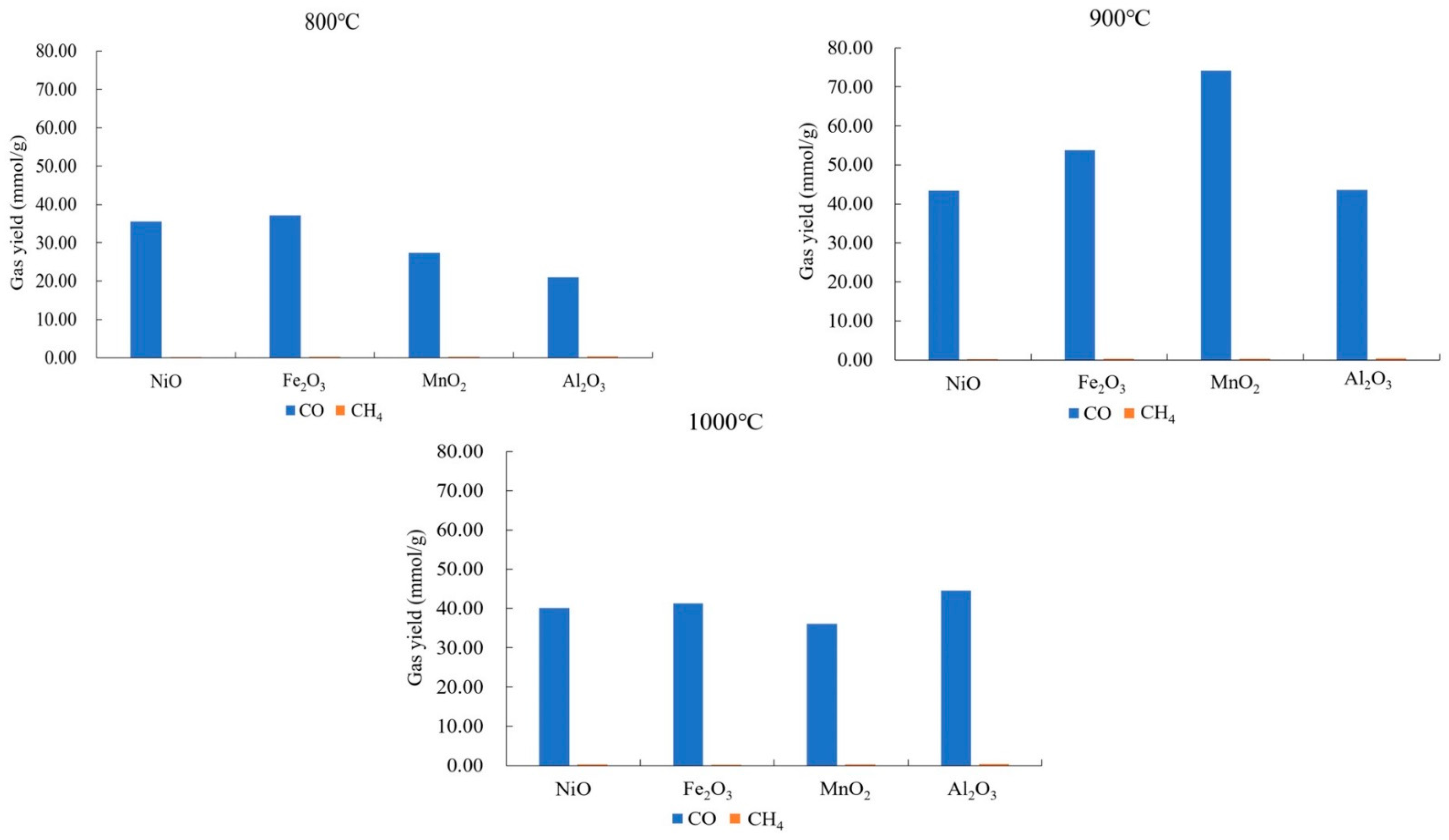 Processes 12 02232 g009
