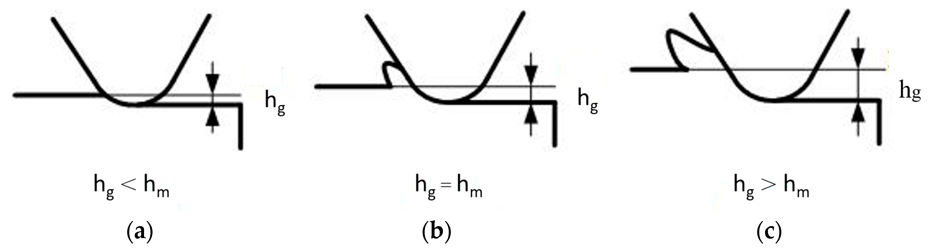Processes 12 02234 g002