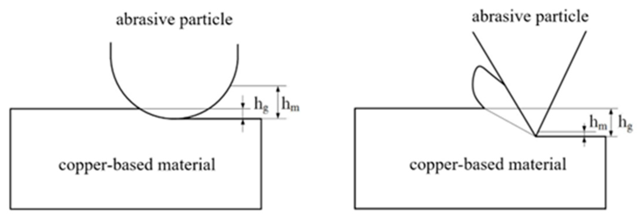 Processes 12 02234 g003