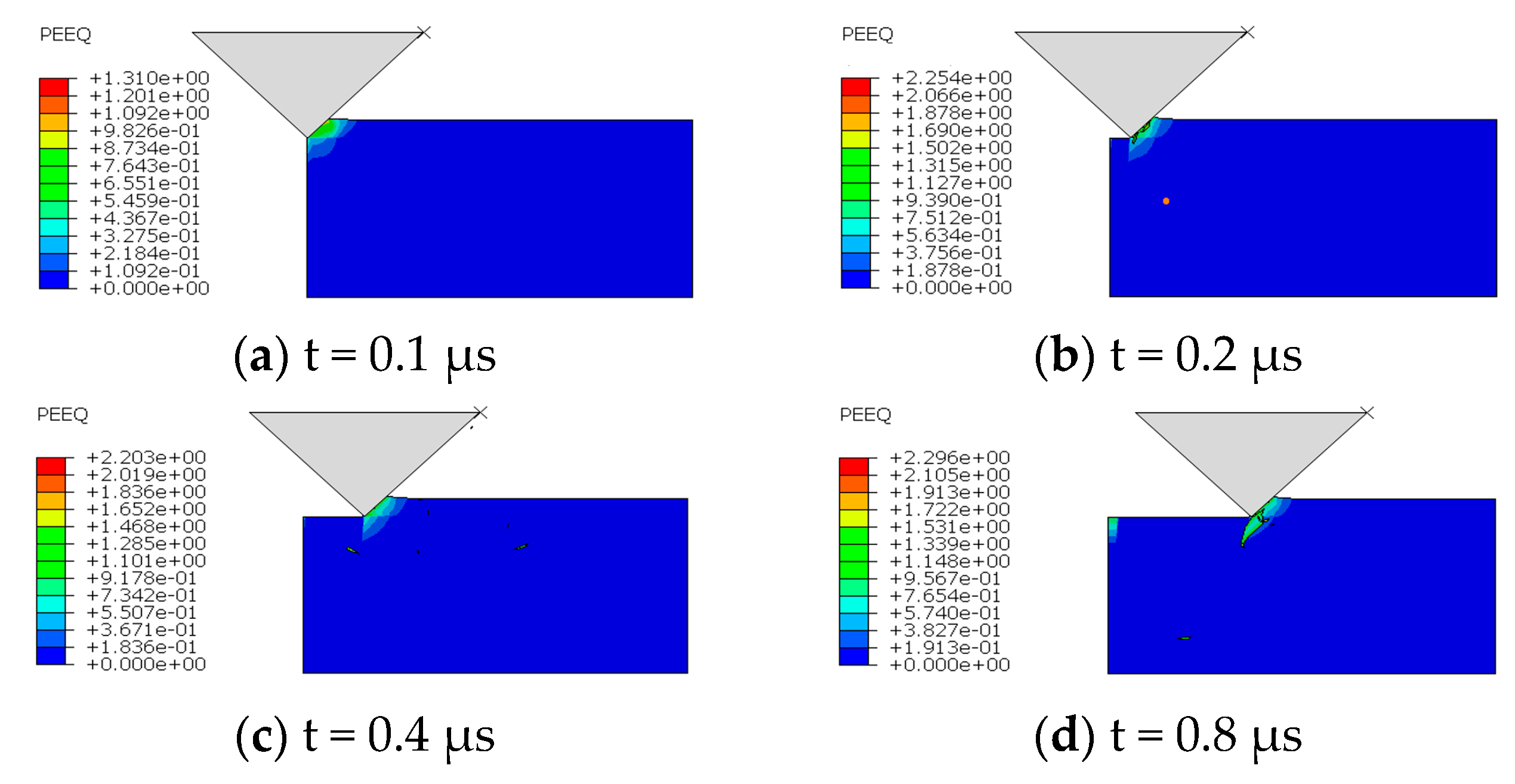Processes 12 02234 g007a