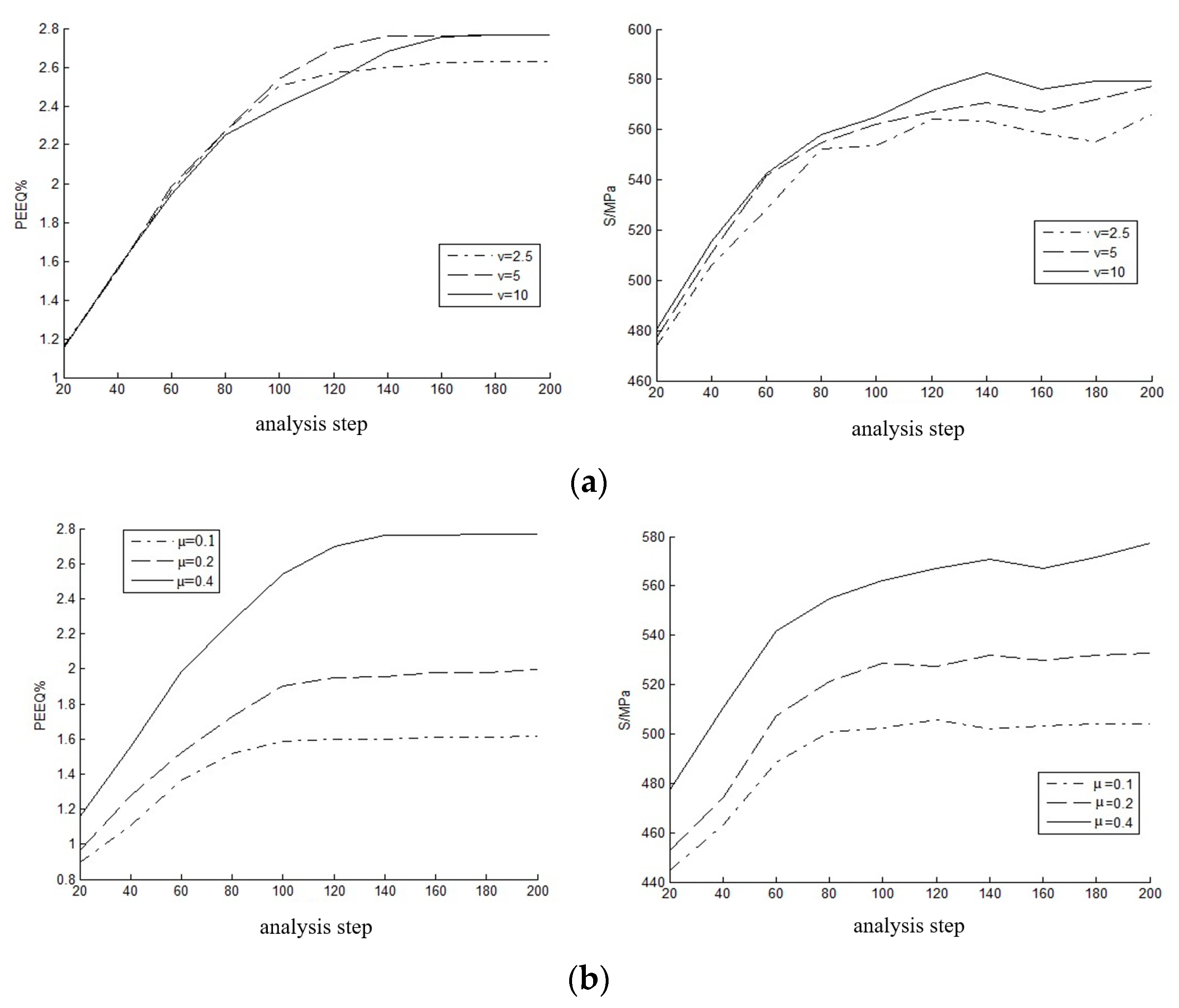 Processes 12 02234 g009