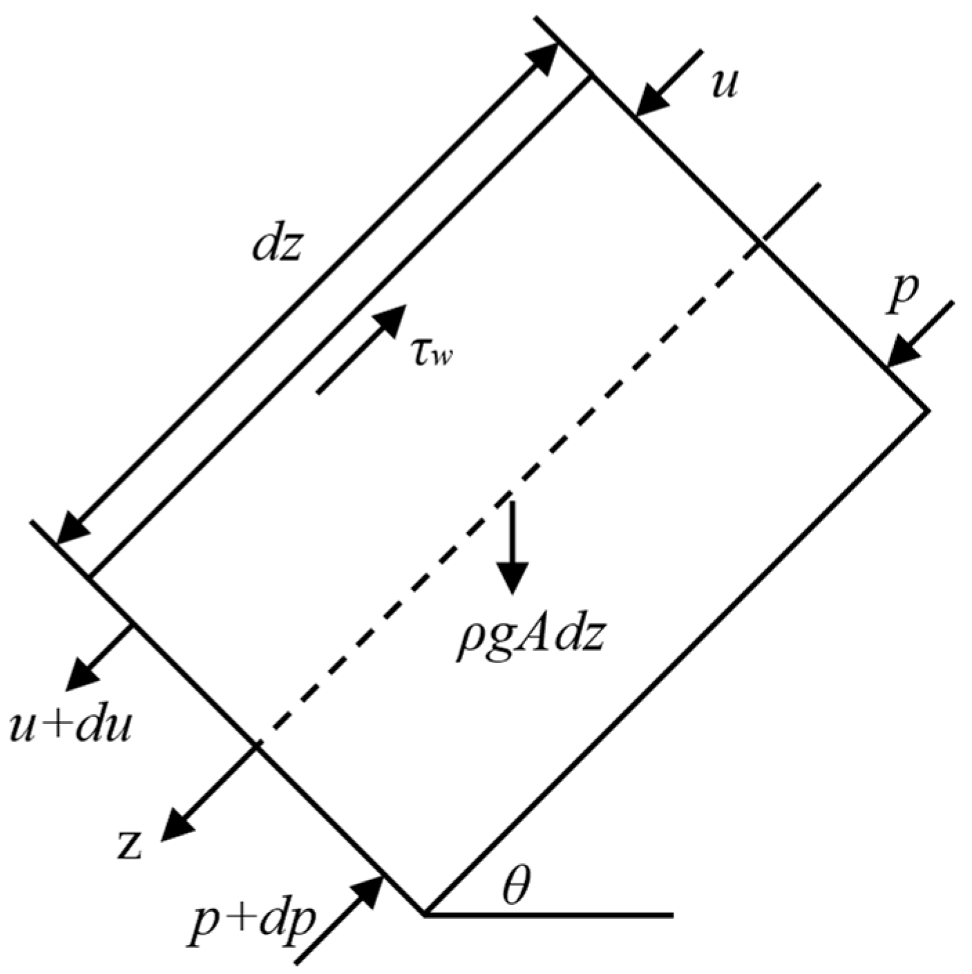 Processes 12 02236 g002