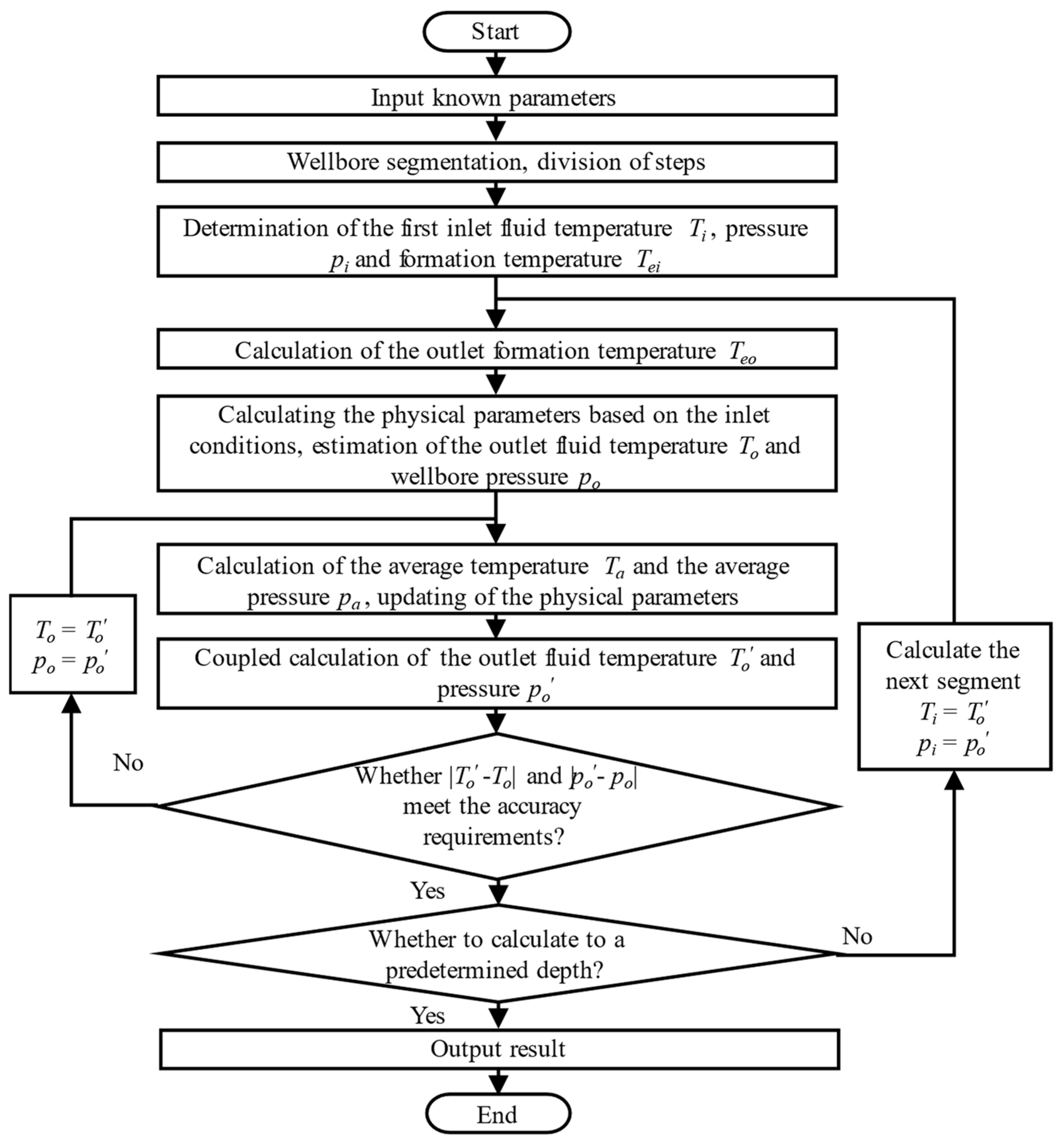 Processes 12 02236 g003
