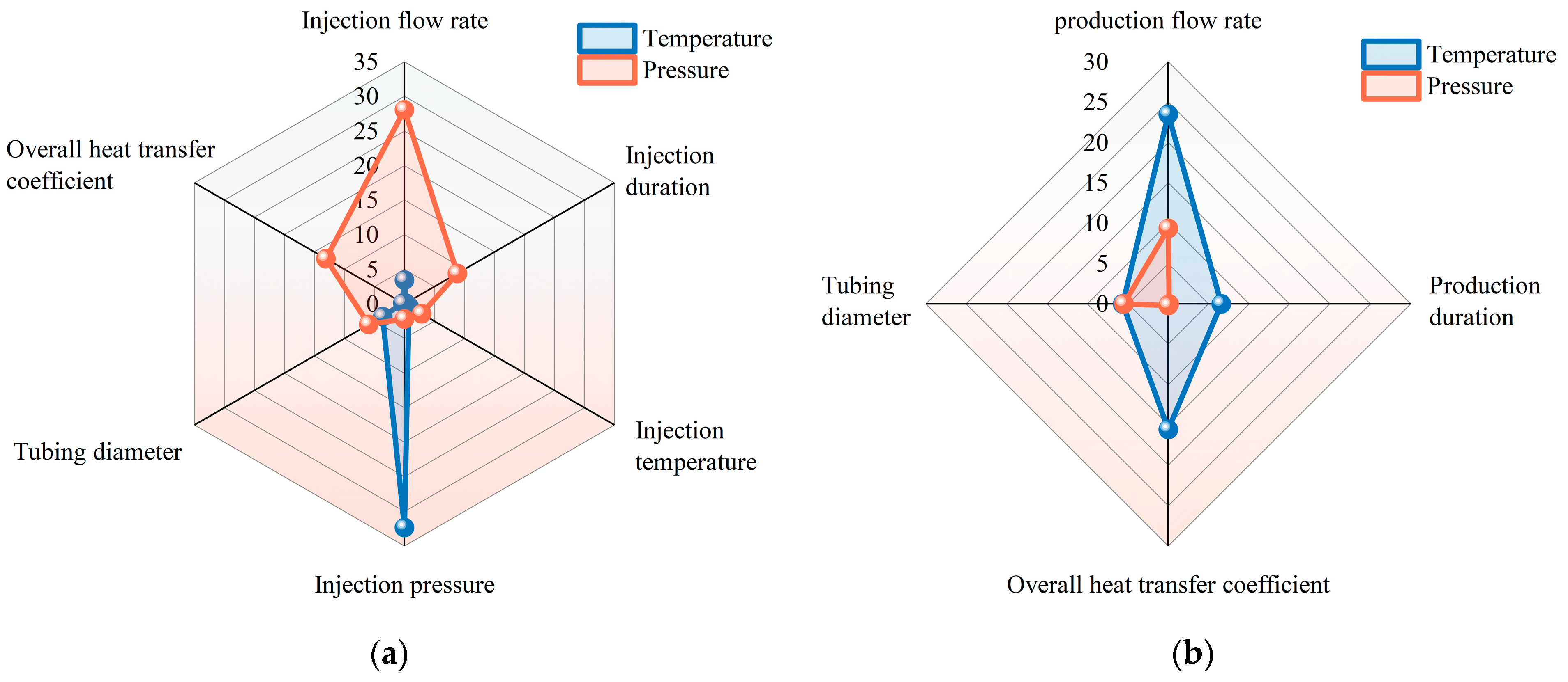 Processes 12 02236 g011