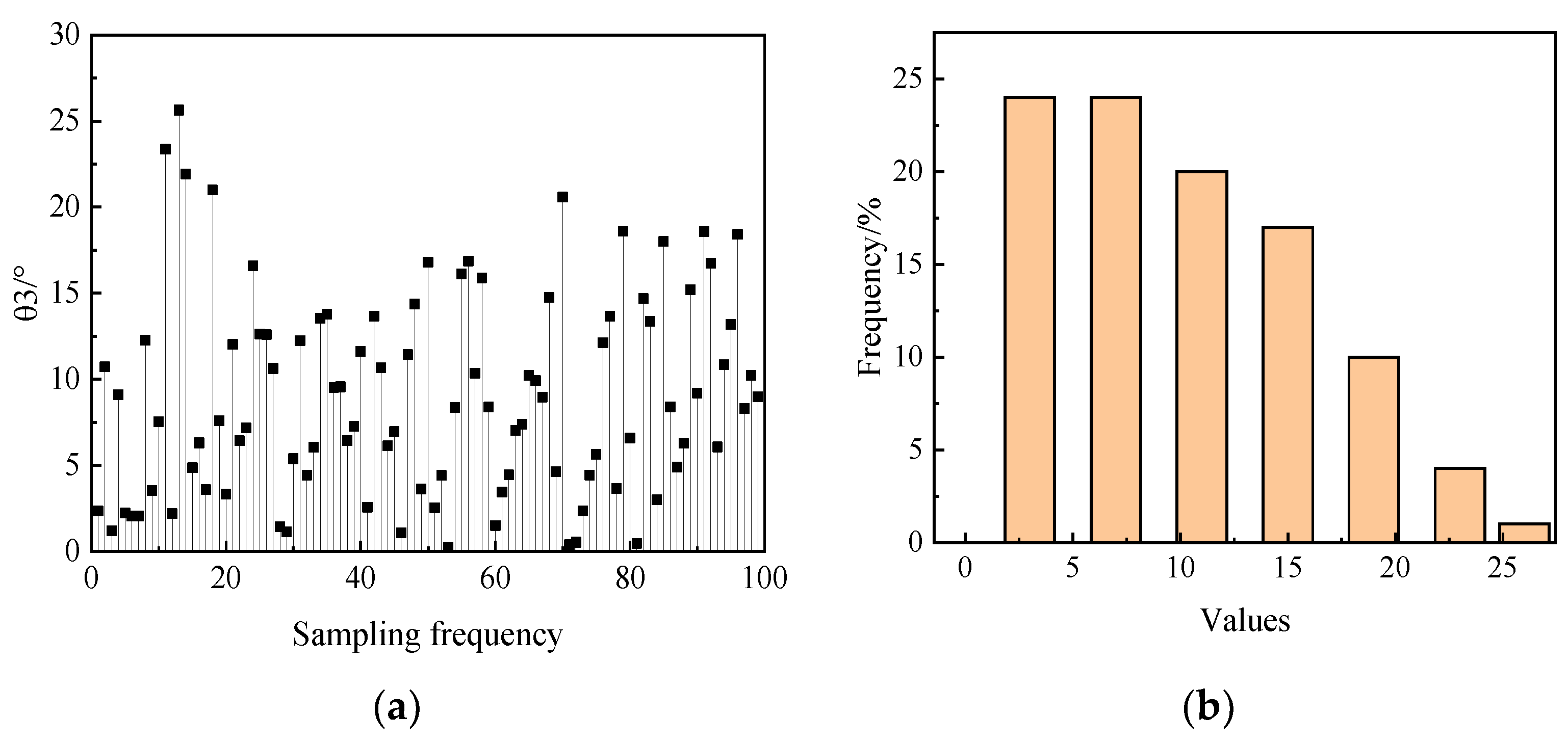 Processes 12 02238 g007