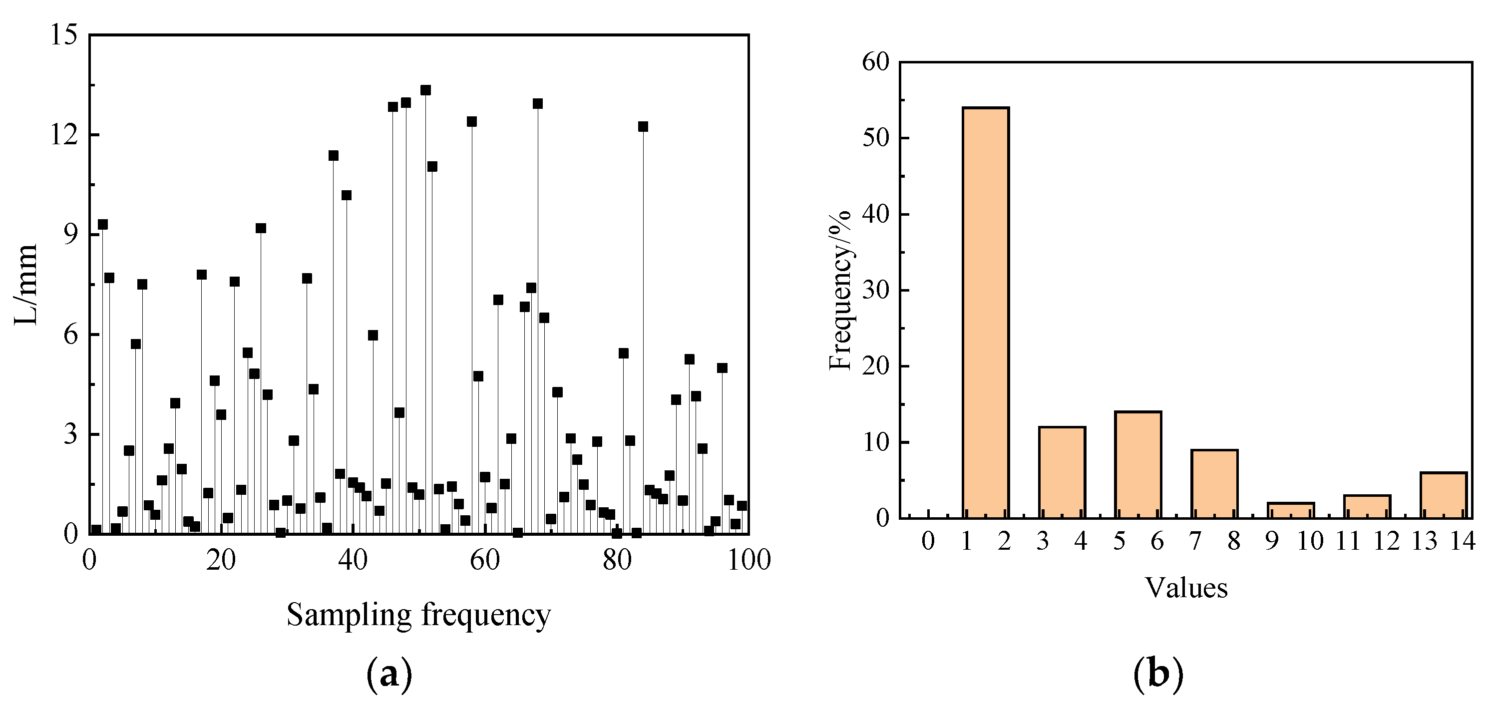 Processes 12 02238 g009