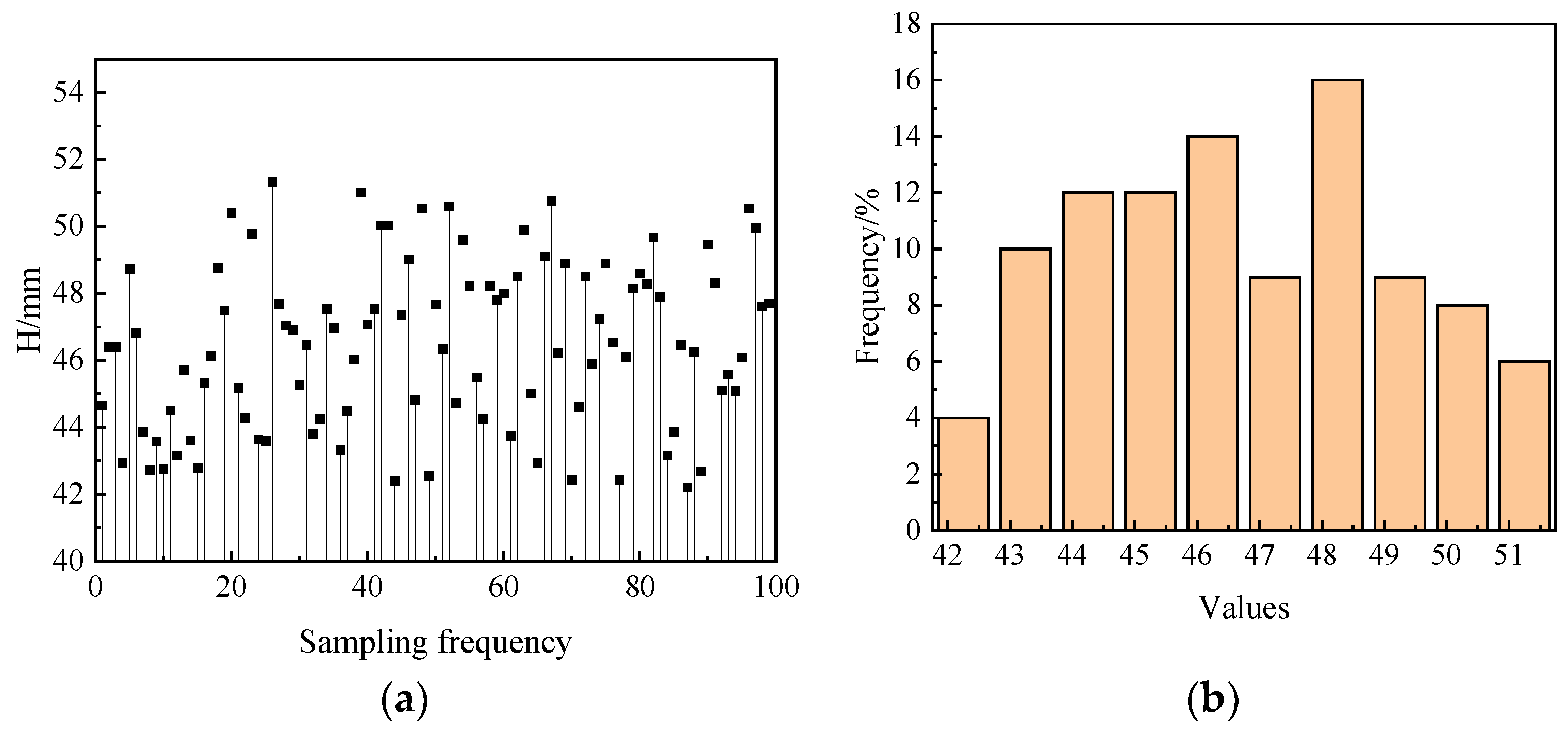 Processes 12 02238 g010