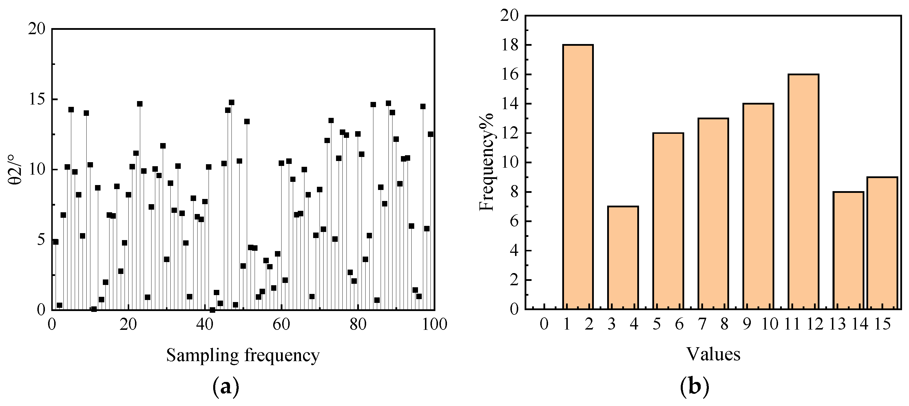 Processes 12 02238 g012