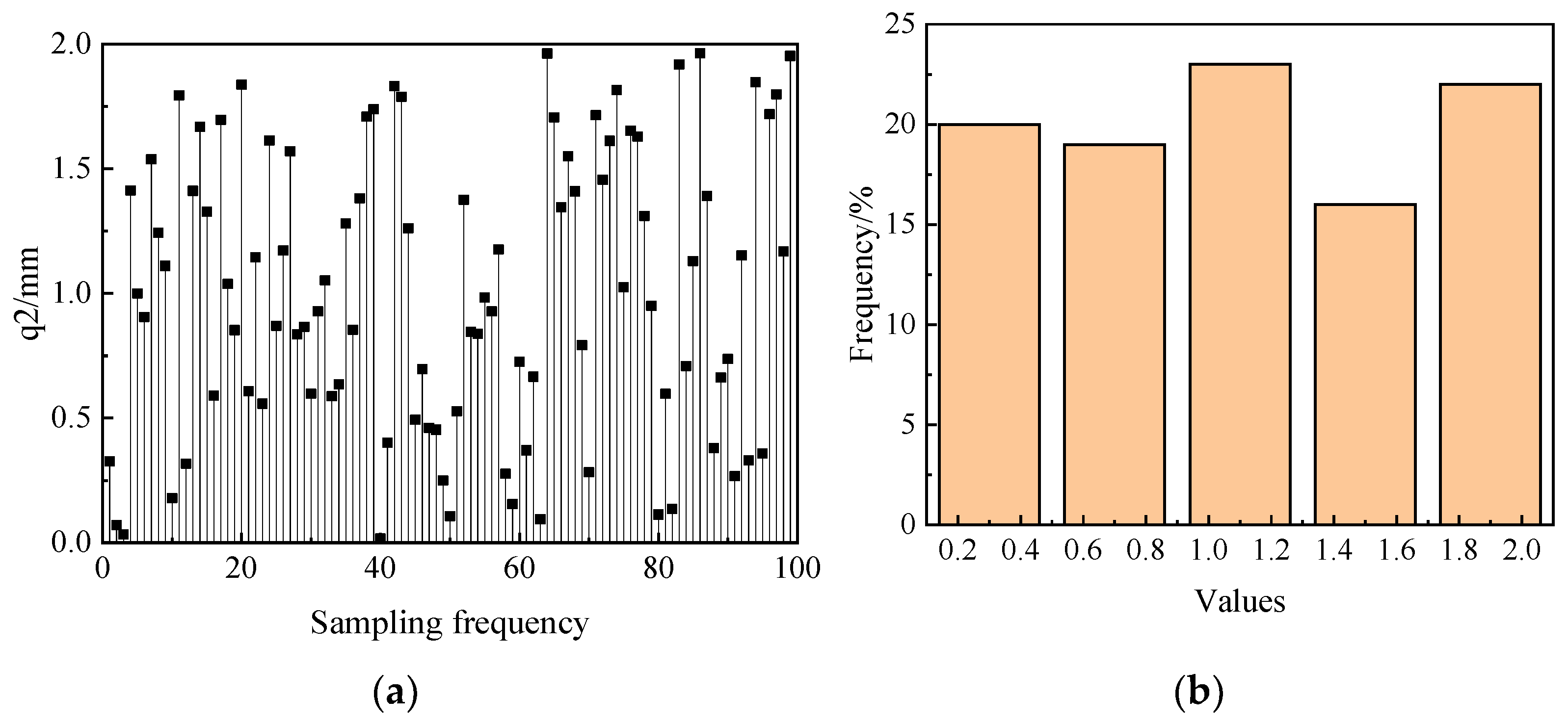 Processes 12 02238 g017
