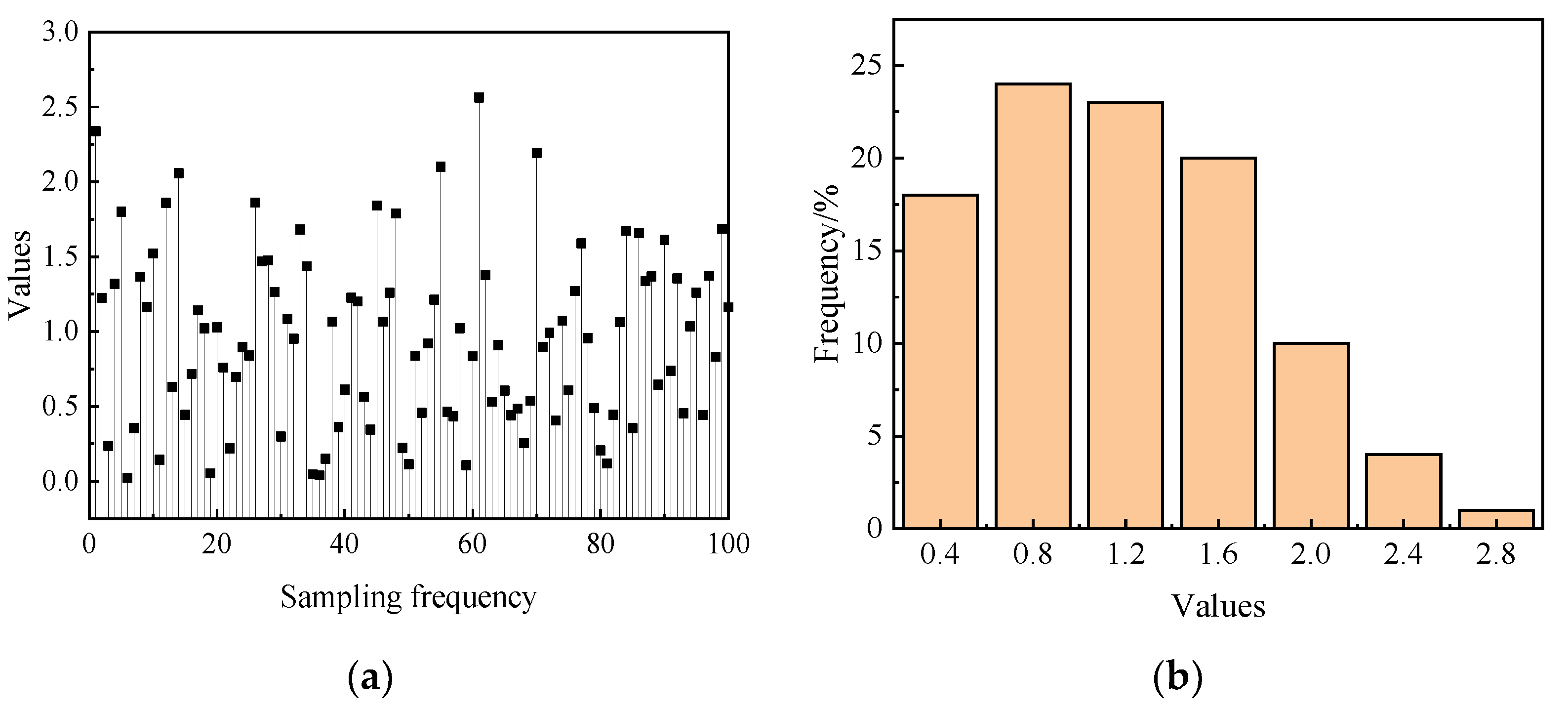 Processes 12 02238 g022