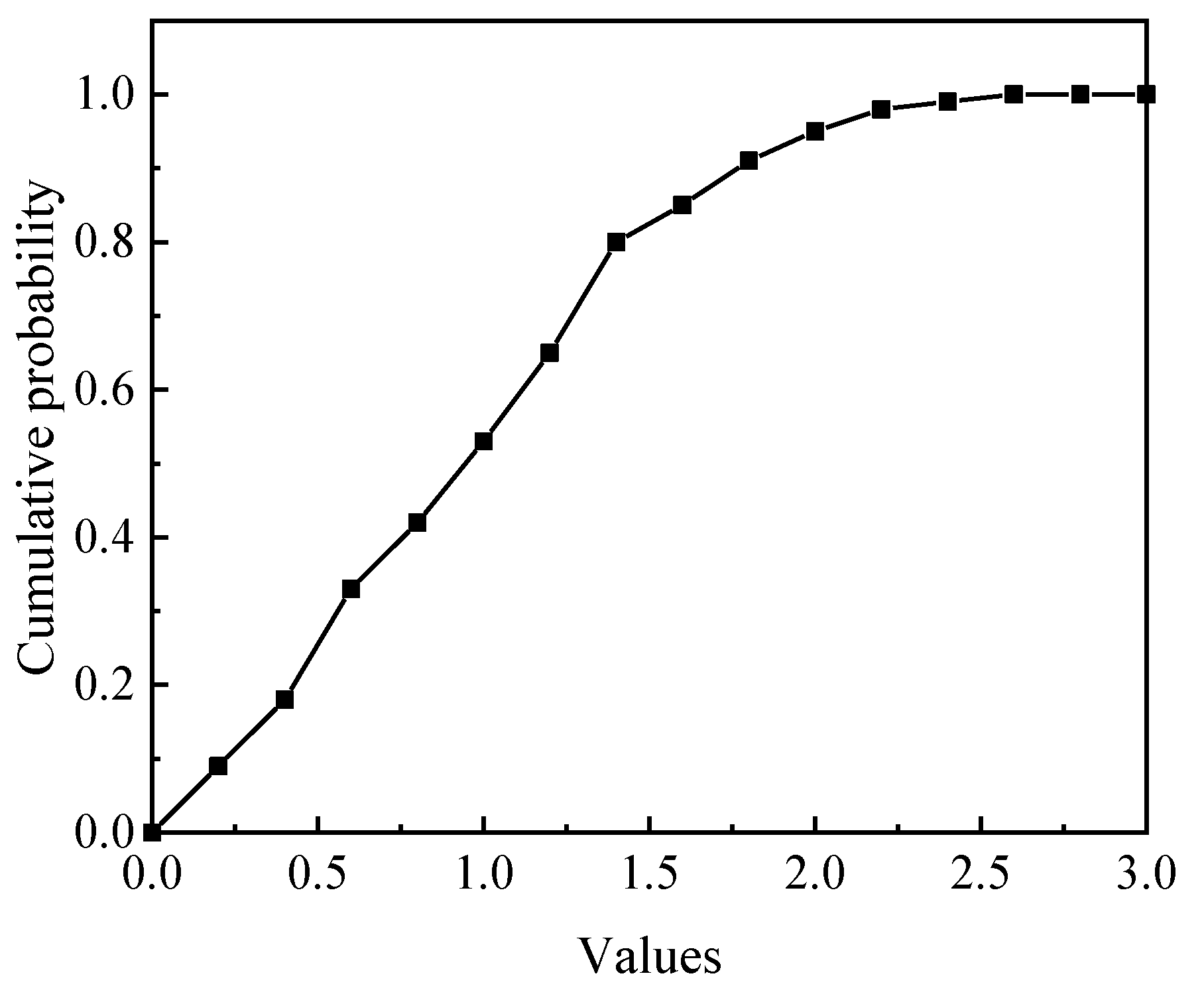 Processes 12 02238 g023