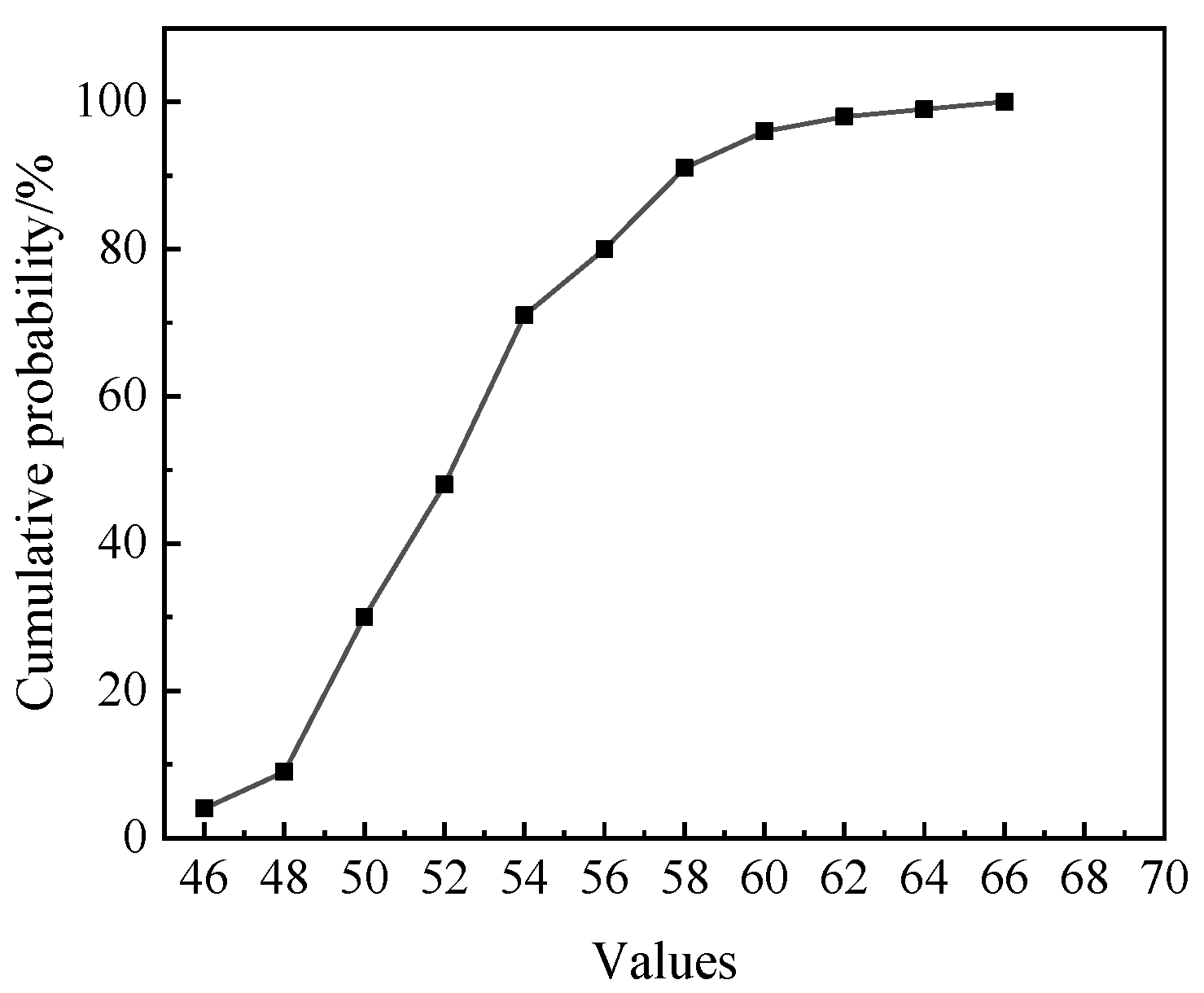 Processes 12 02238 g030