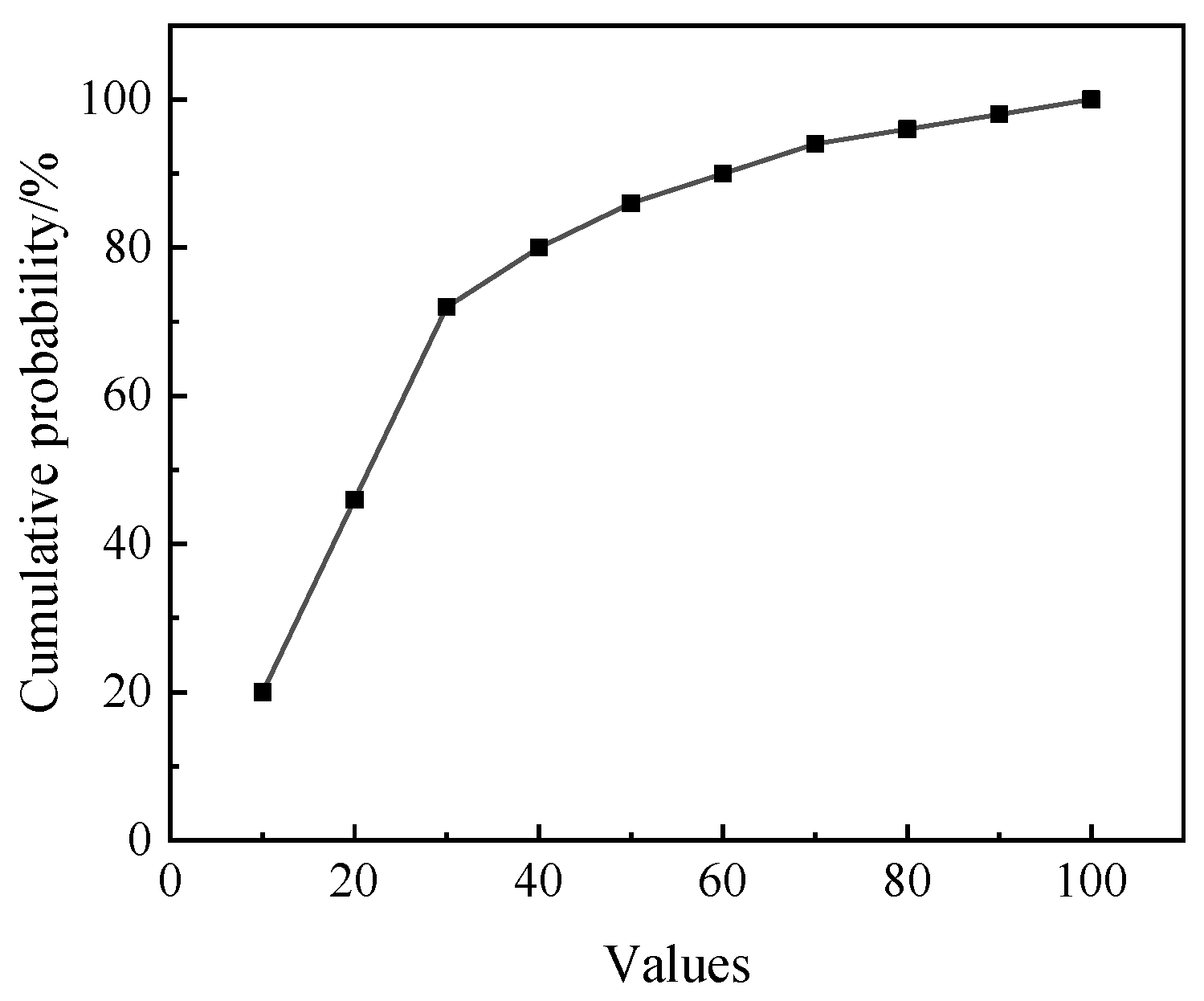 Processes 12 02238 g032