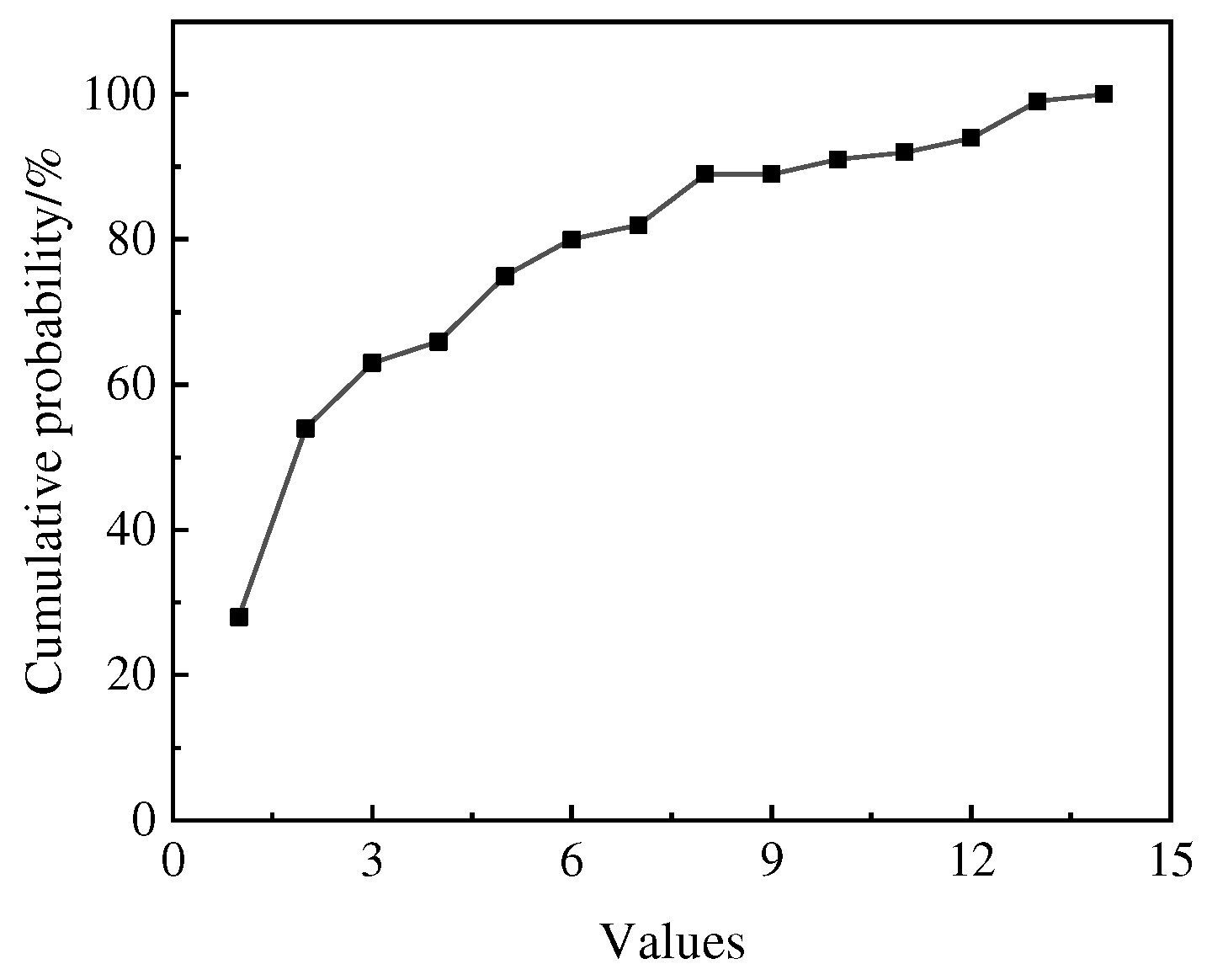 Processes 12 02238 g033