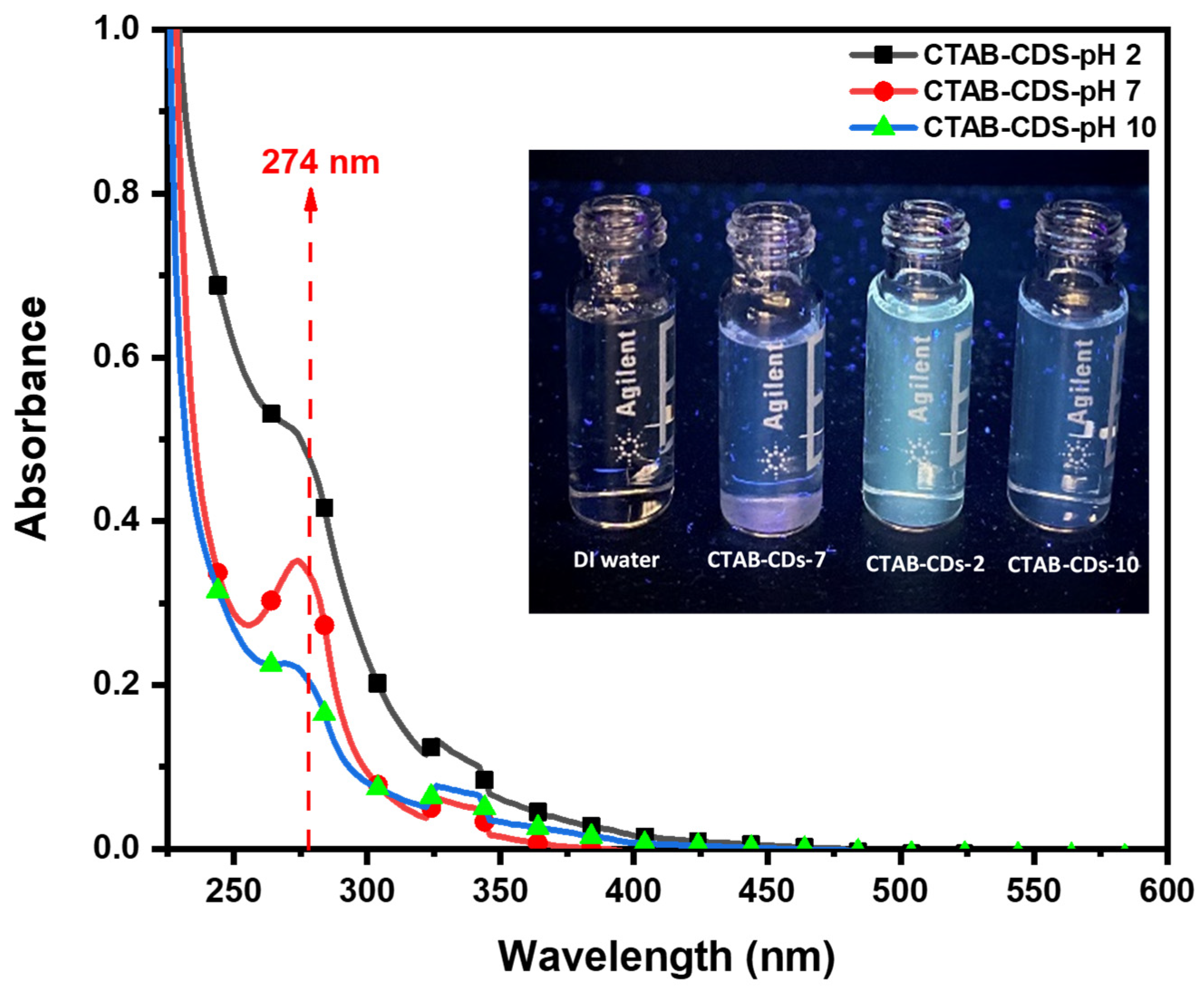 Processes 12 02239 g001