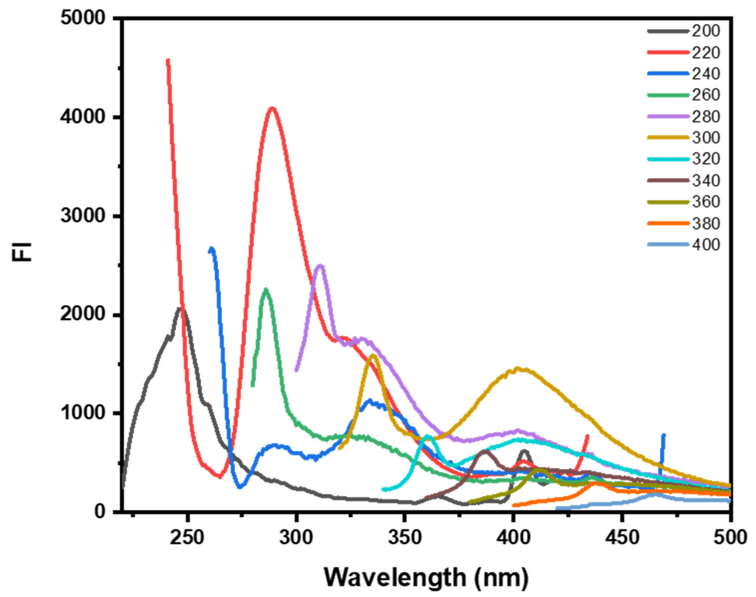 Processes 12 02239 g002