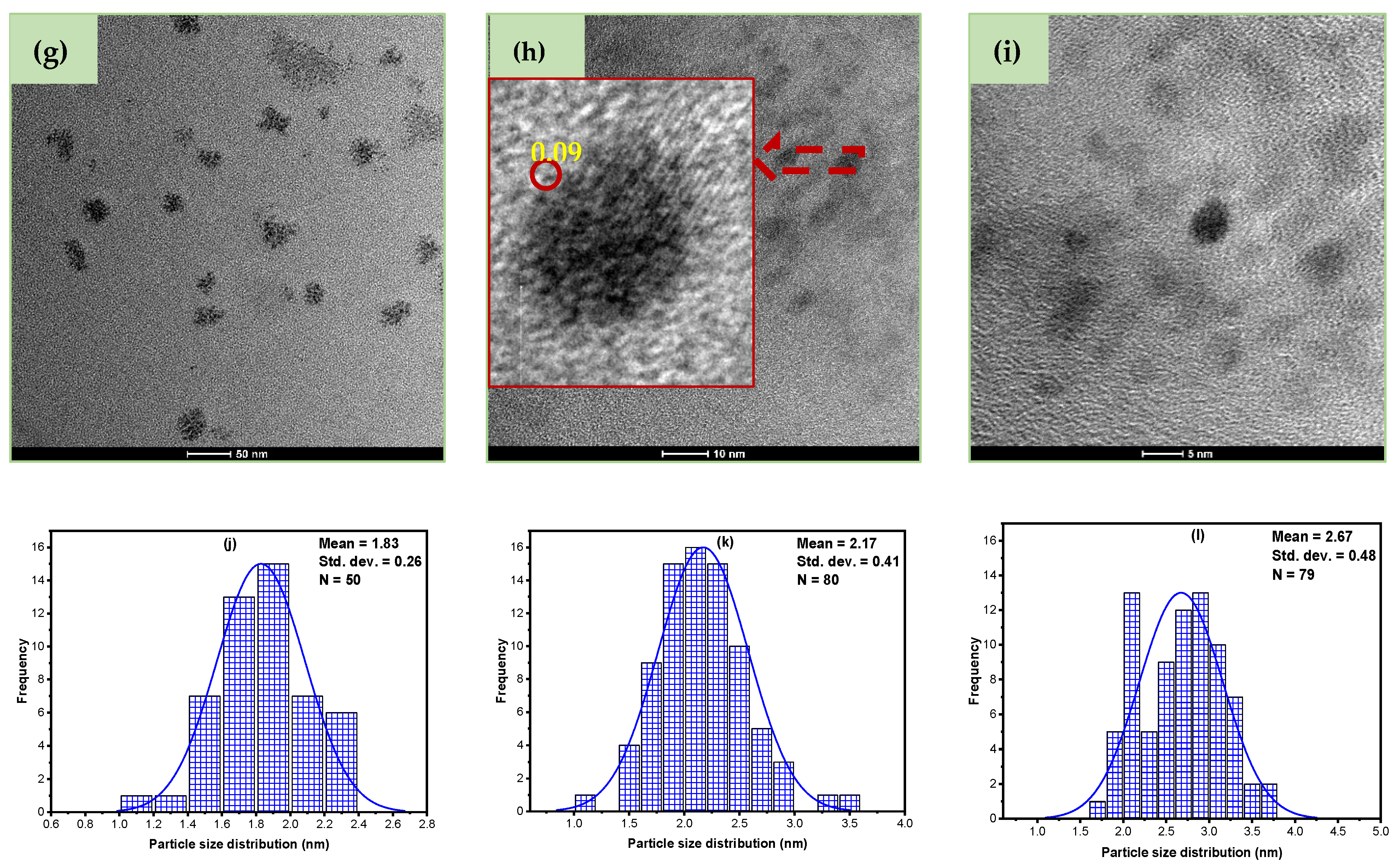 Processes 12 02239 g003b