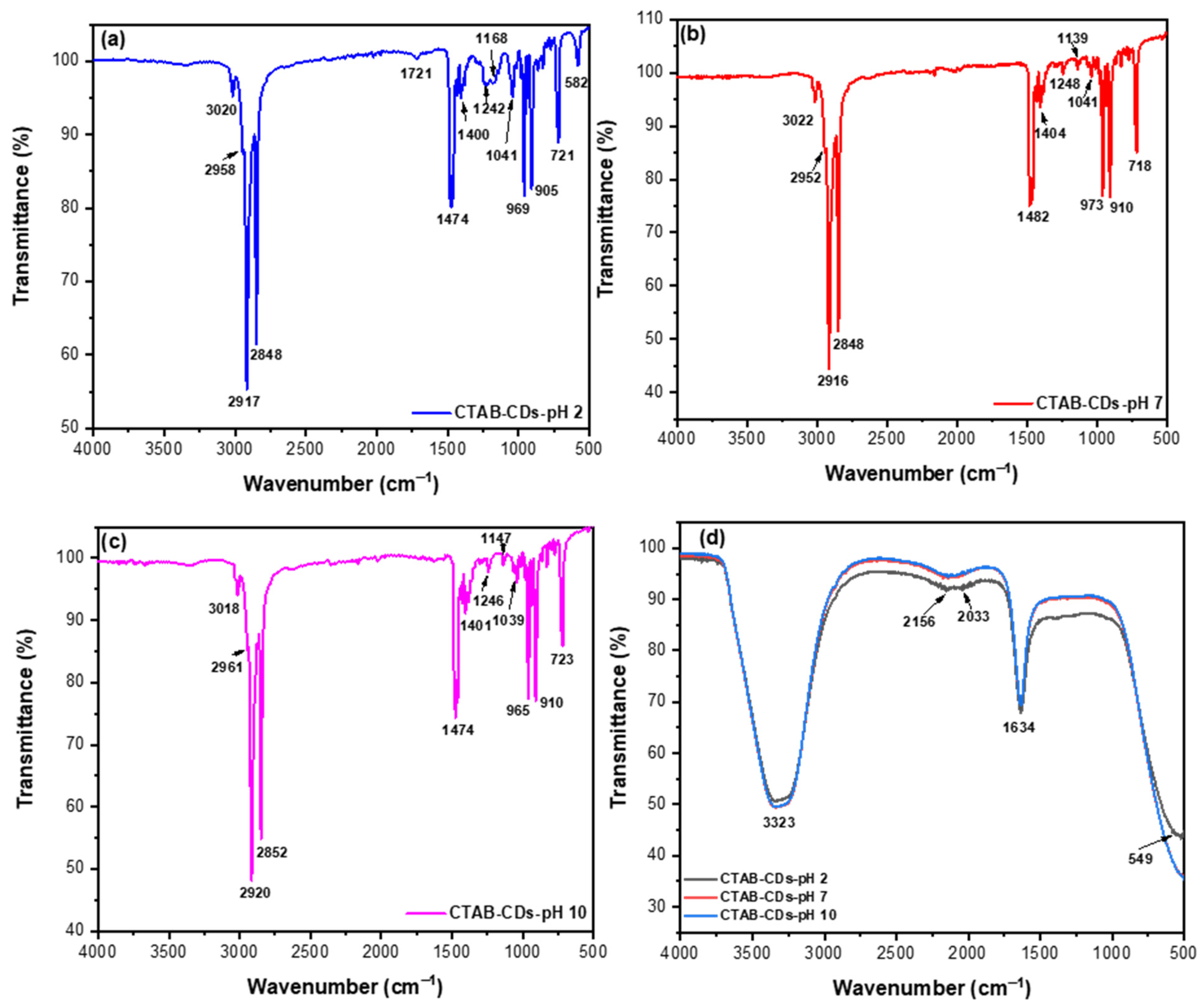 Processes 12 02239 g004