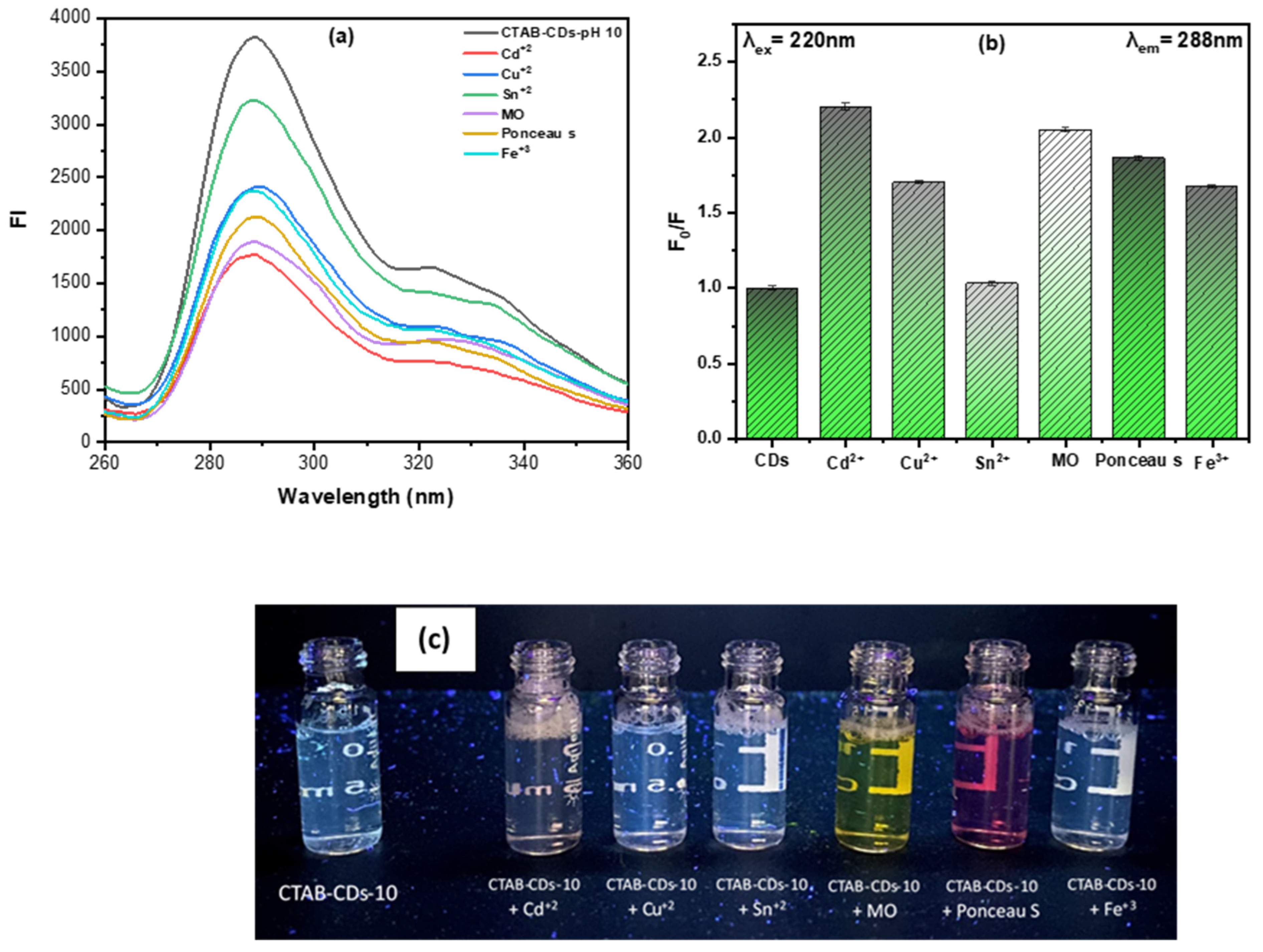 Processes 12 02239 g005