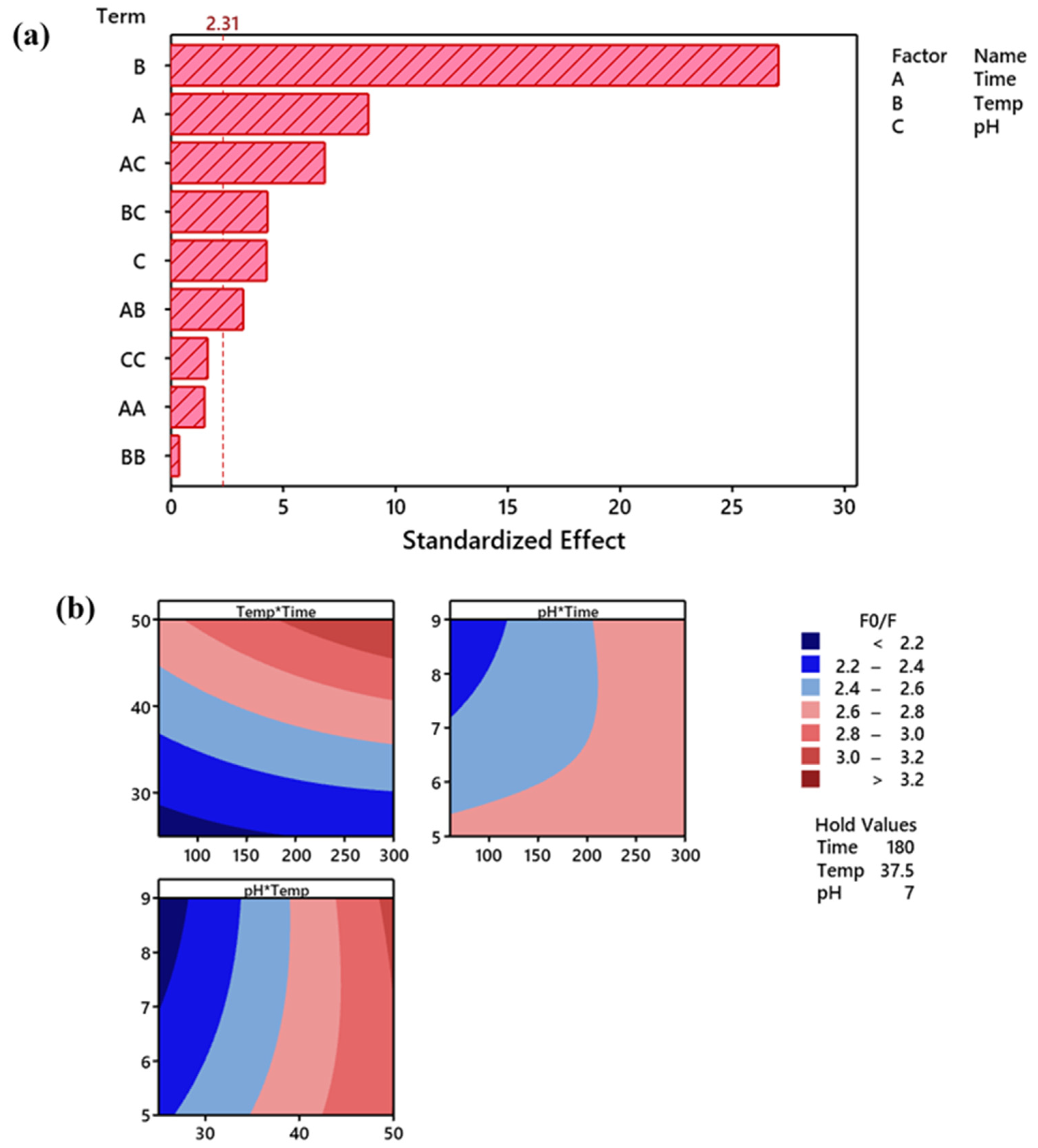 Processes 12 02239 g006