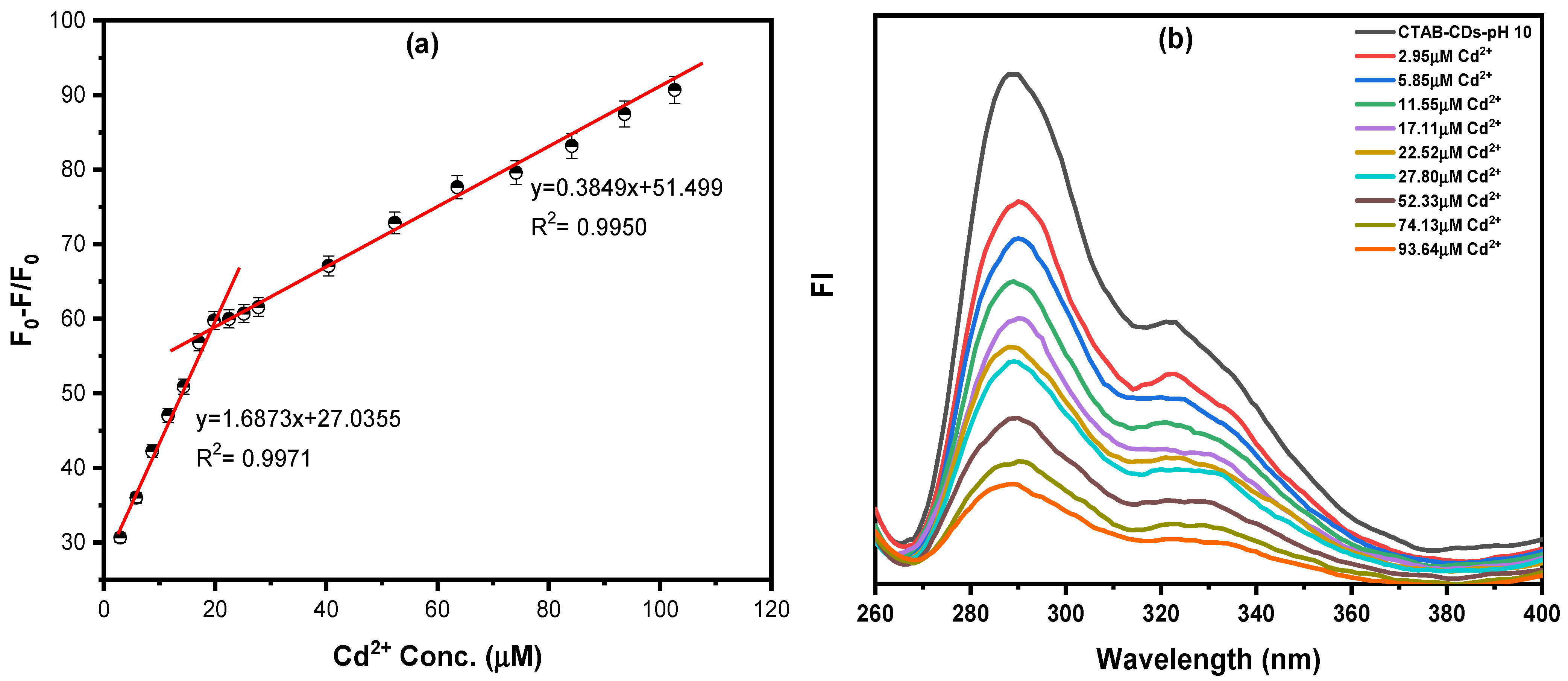 Processes 12 02239 g007