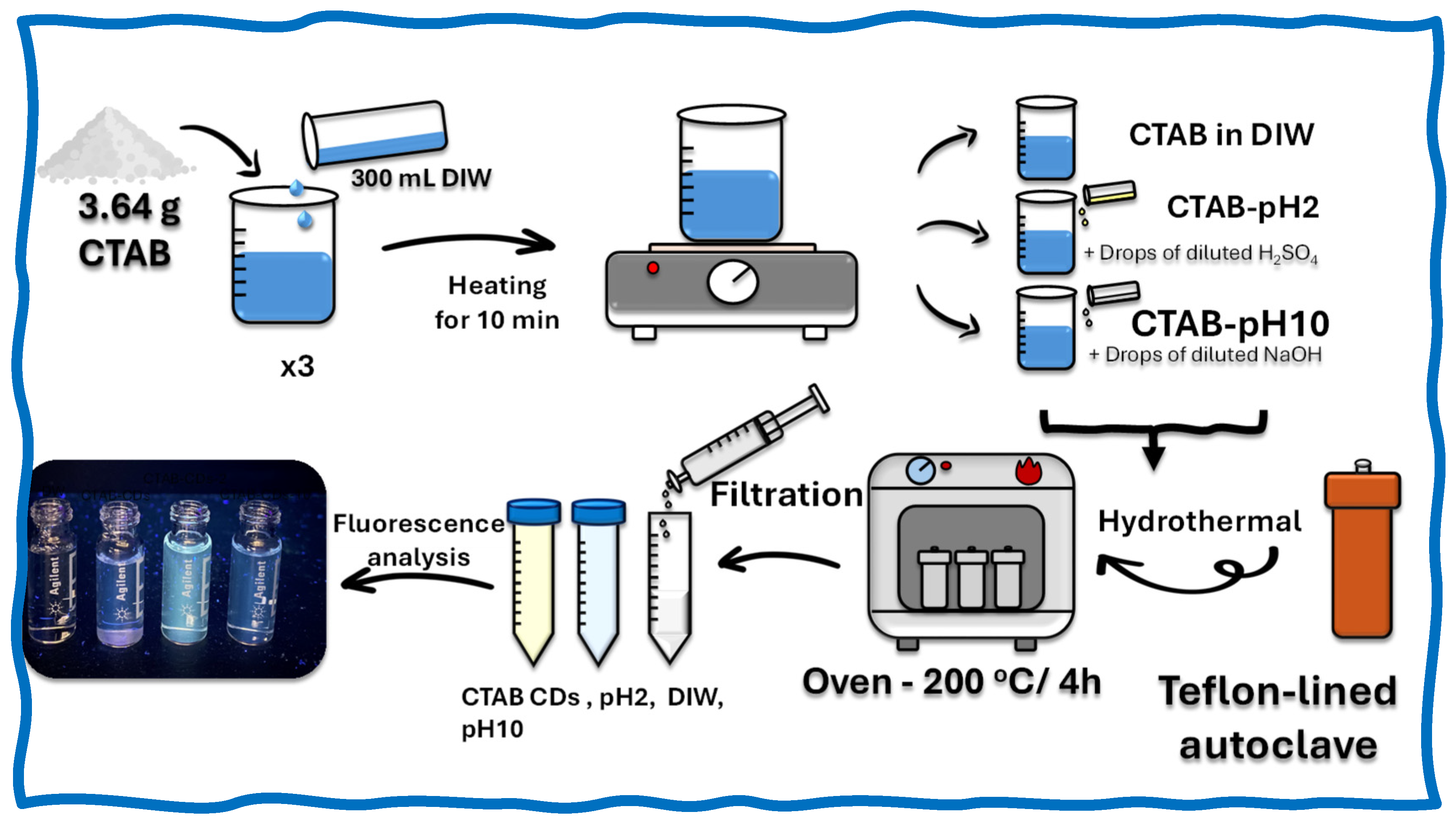 Processes 12 02239 sch002