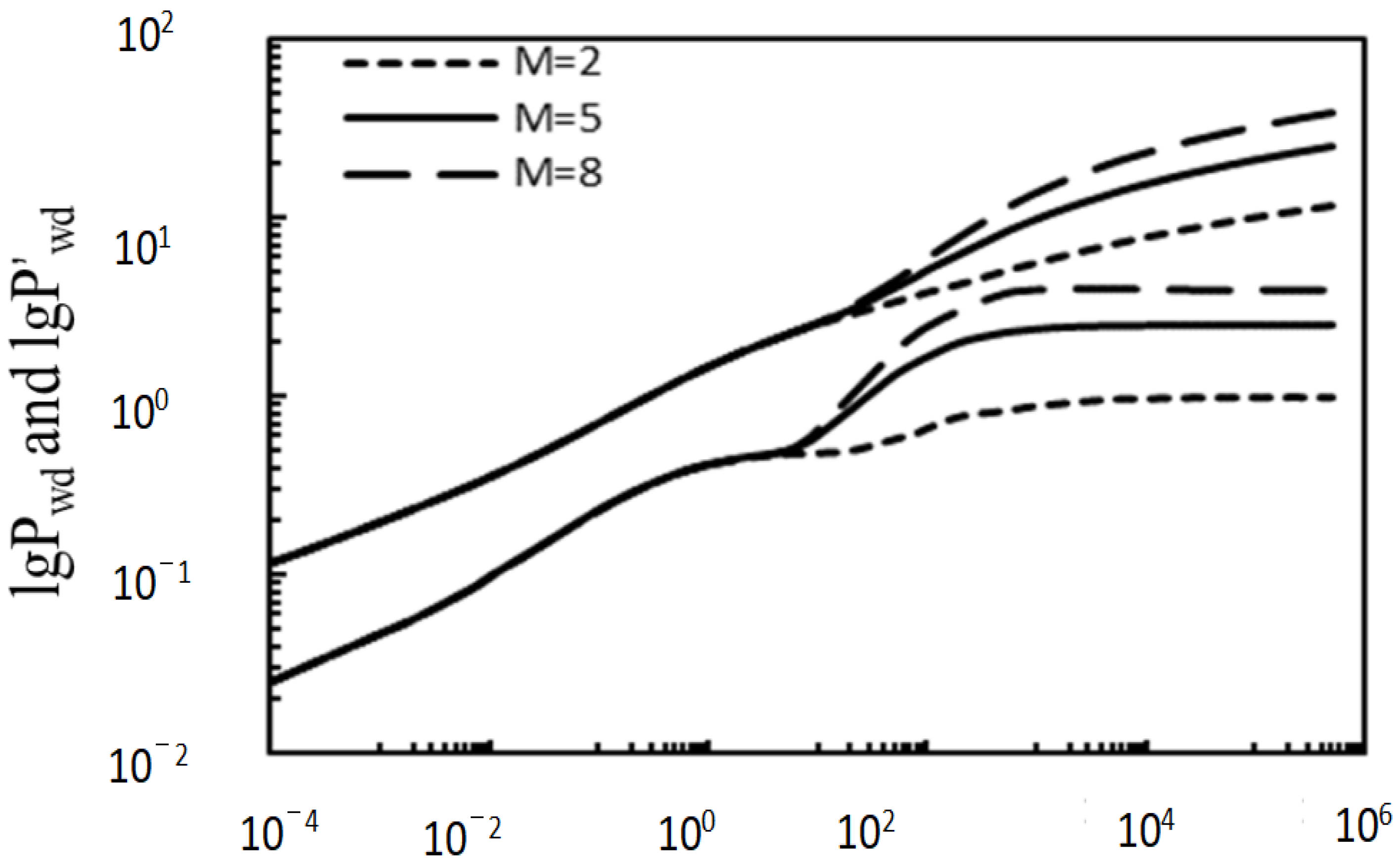 Processes 12 02240 g005