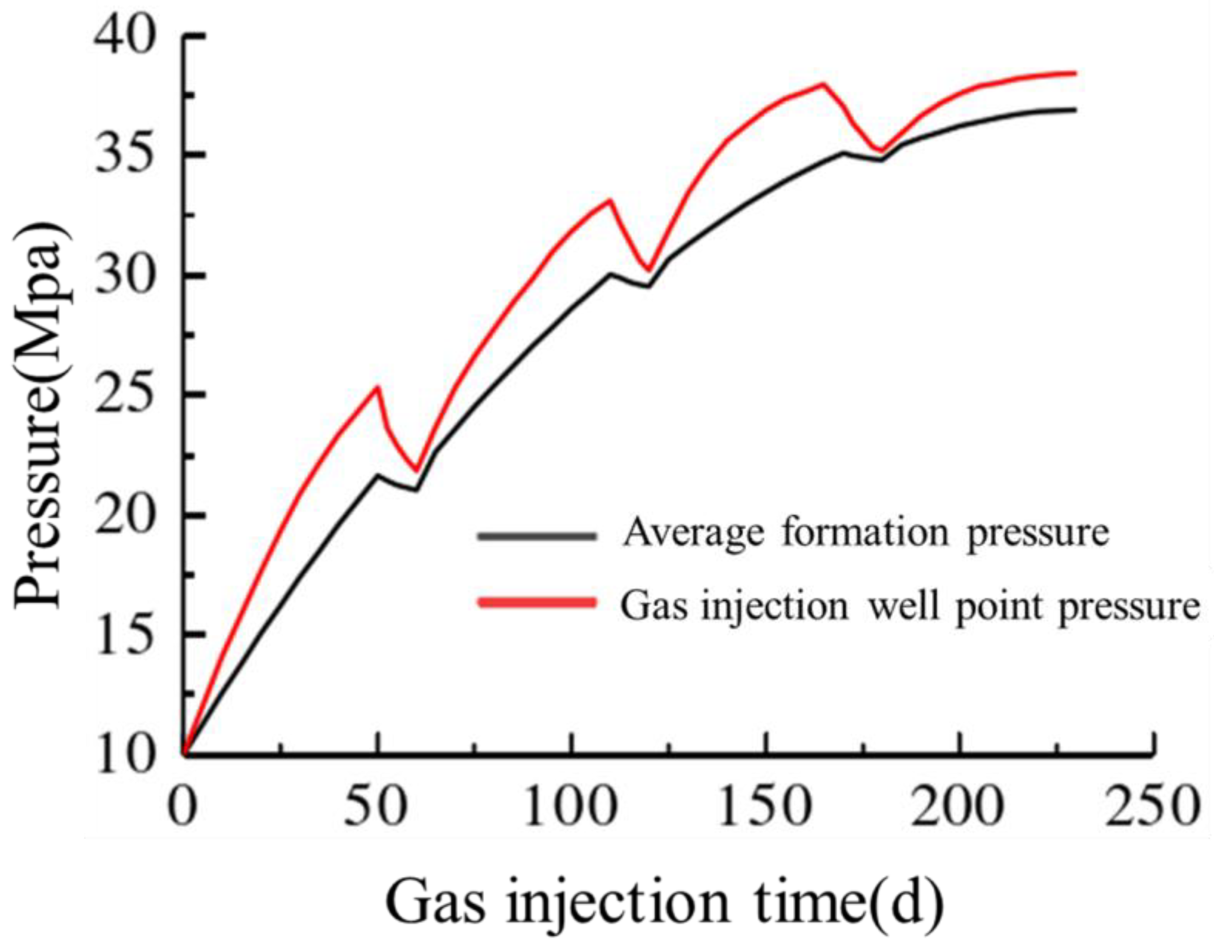 Processes 12 02240 g010
