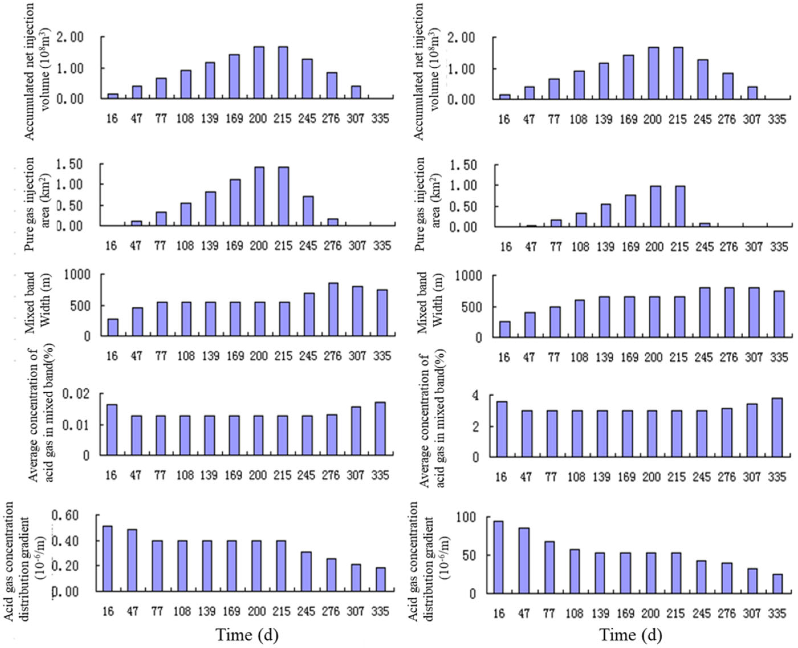 Processes 12 02240 g013