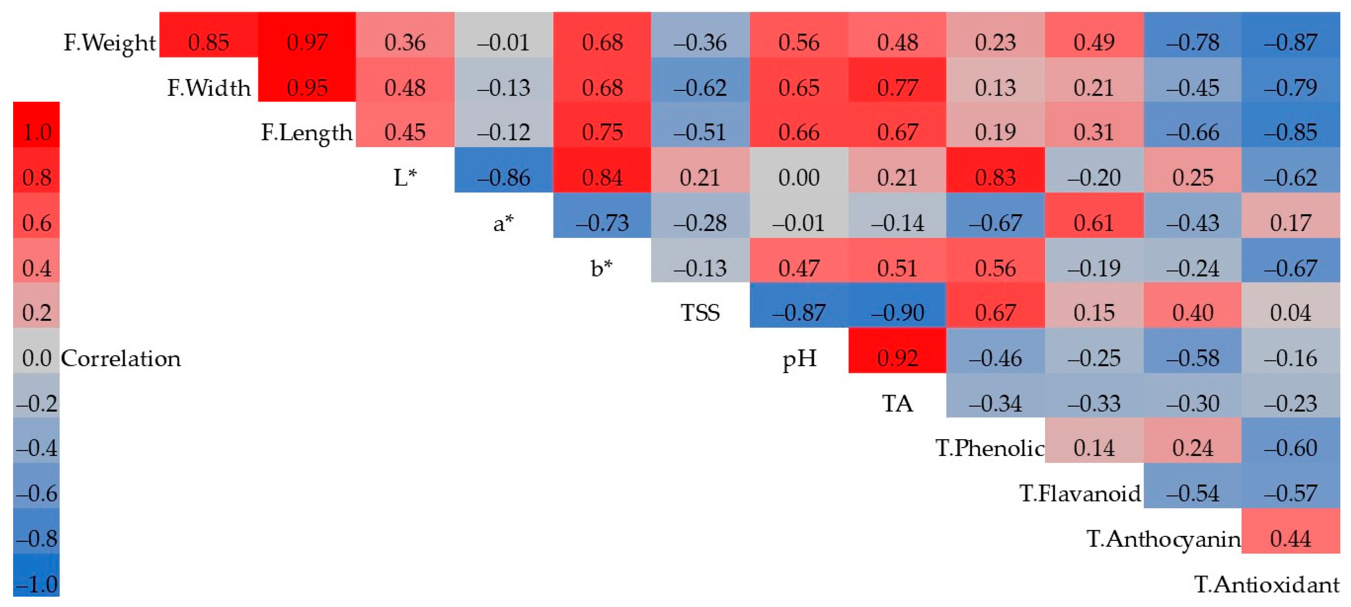 Processes 12 02242 g001