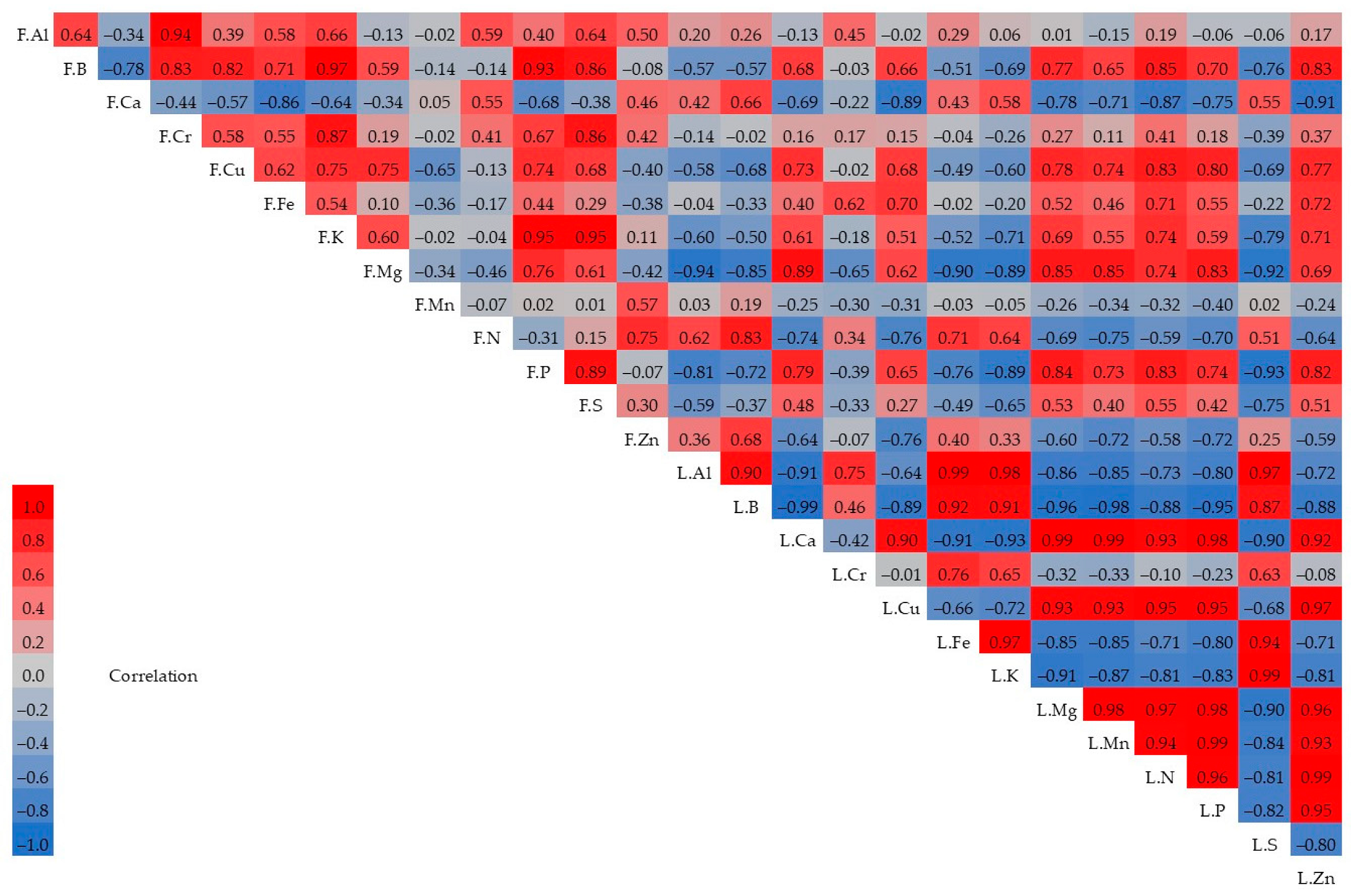 Processes 12 02242 g002