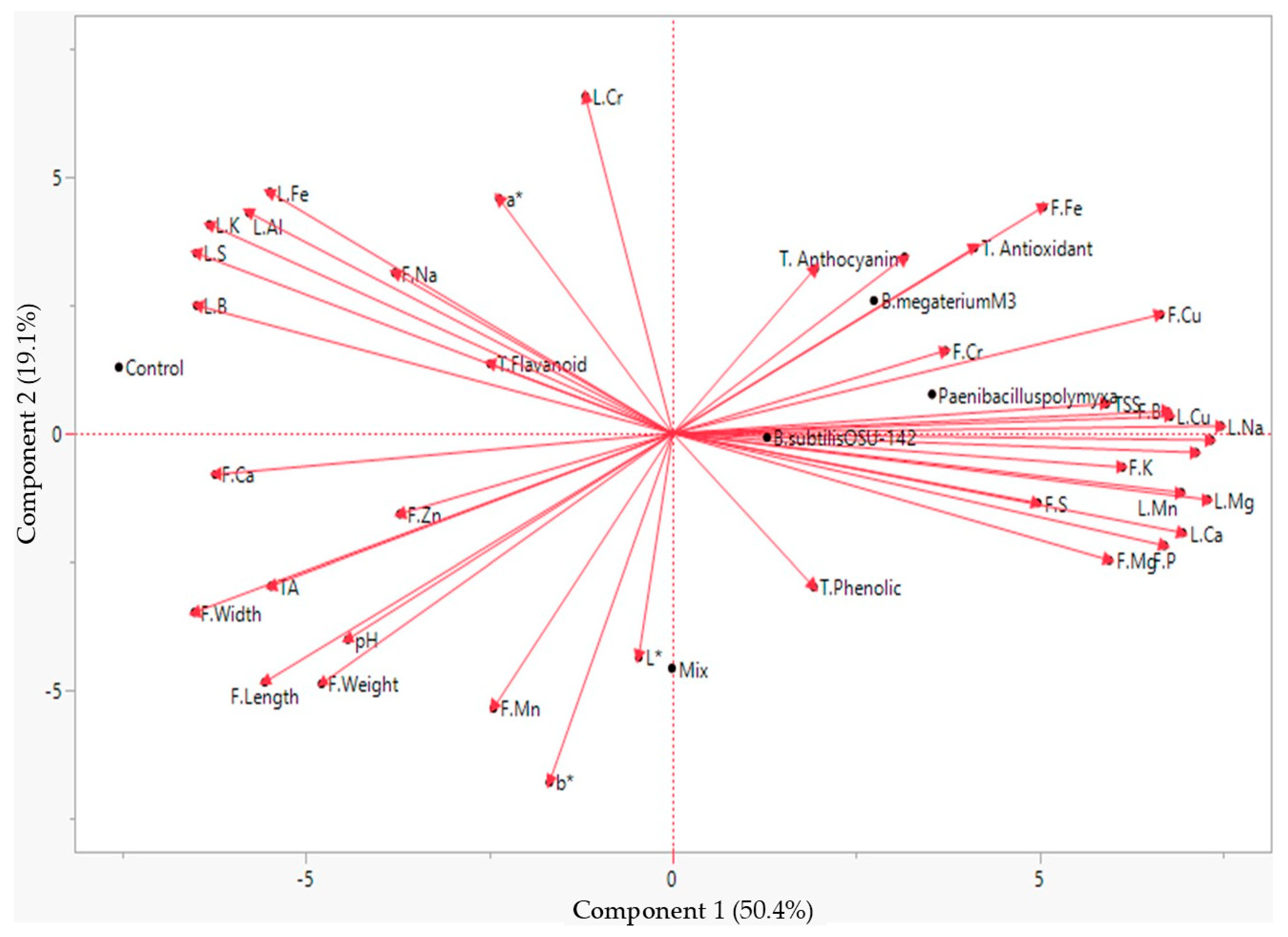 Processes 12 02242 g003