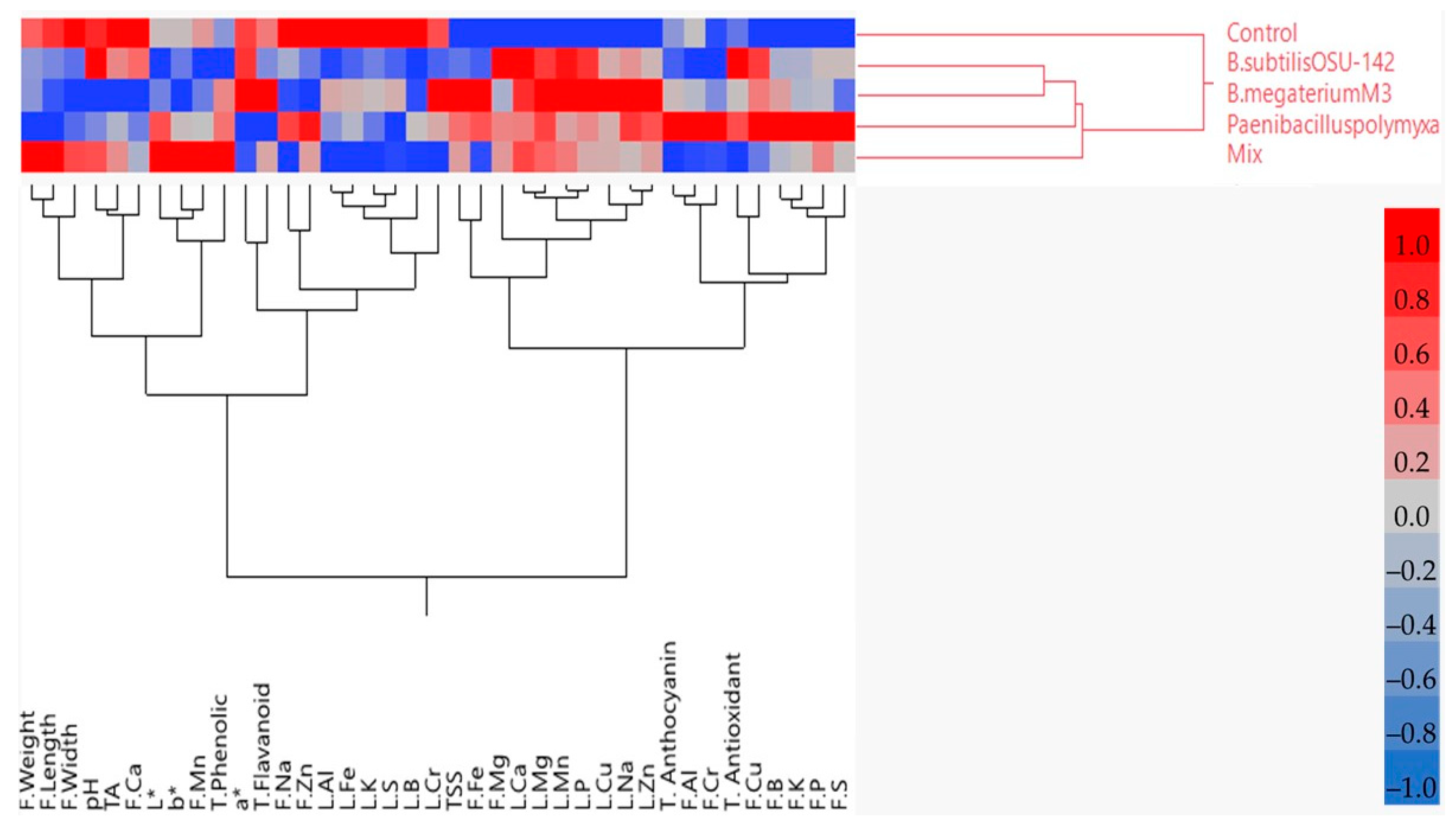 Processes 12 02242 g004