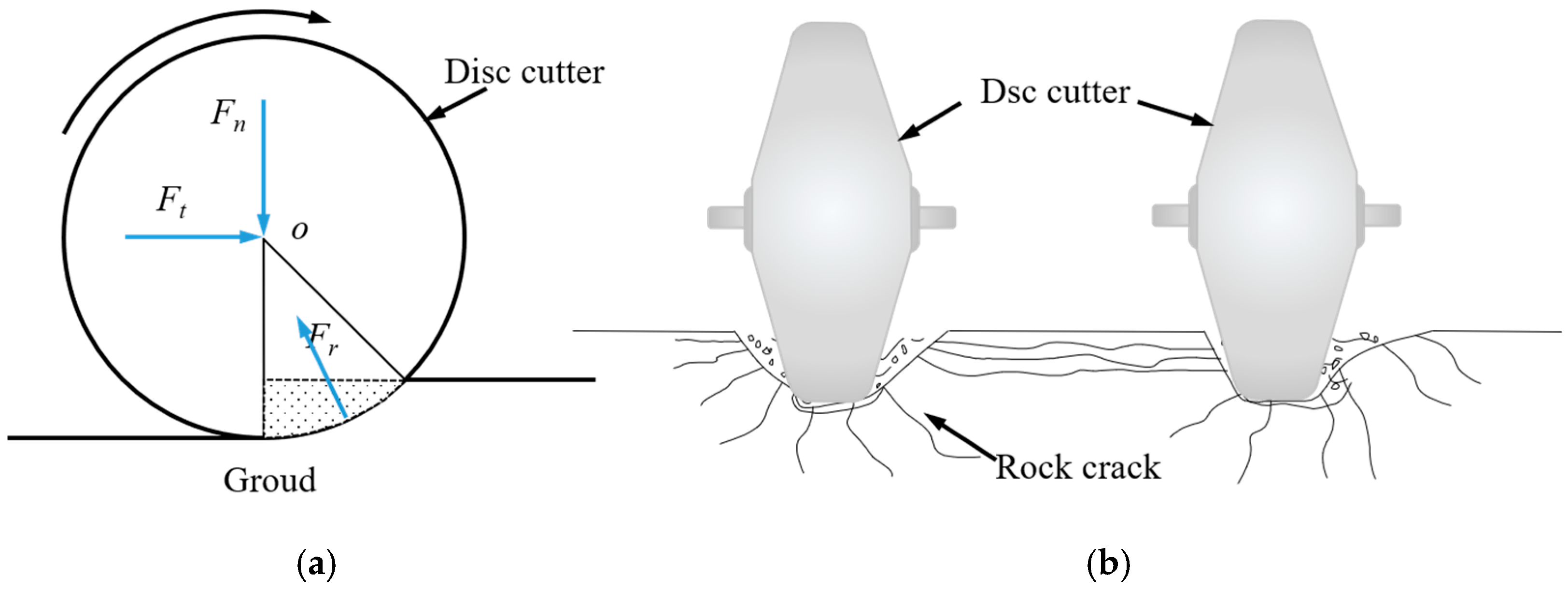 Processes 12 02243 g001