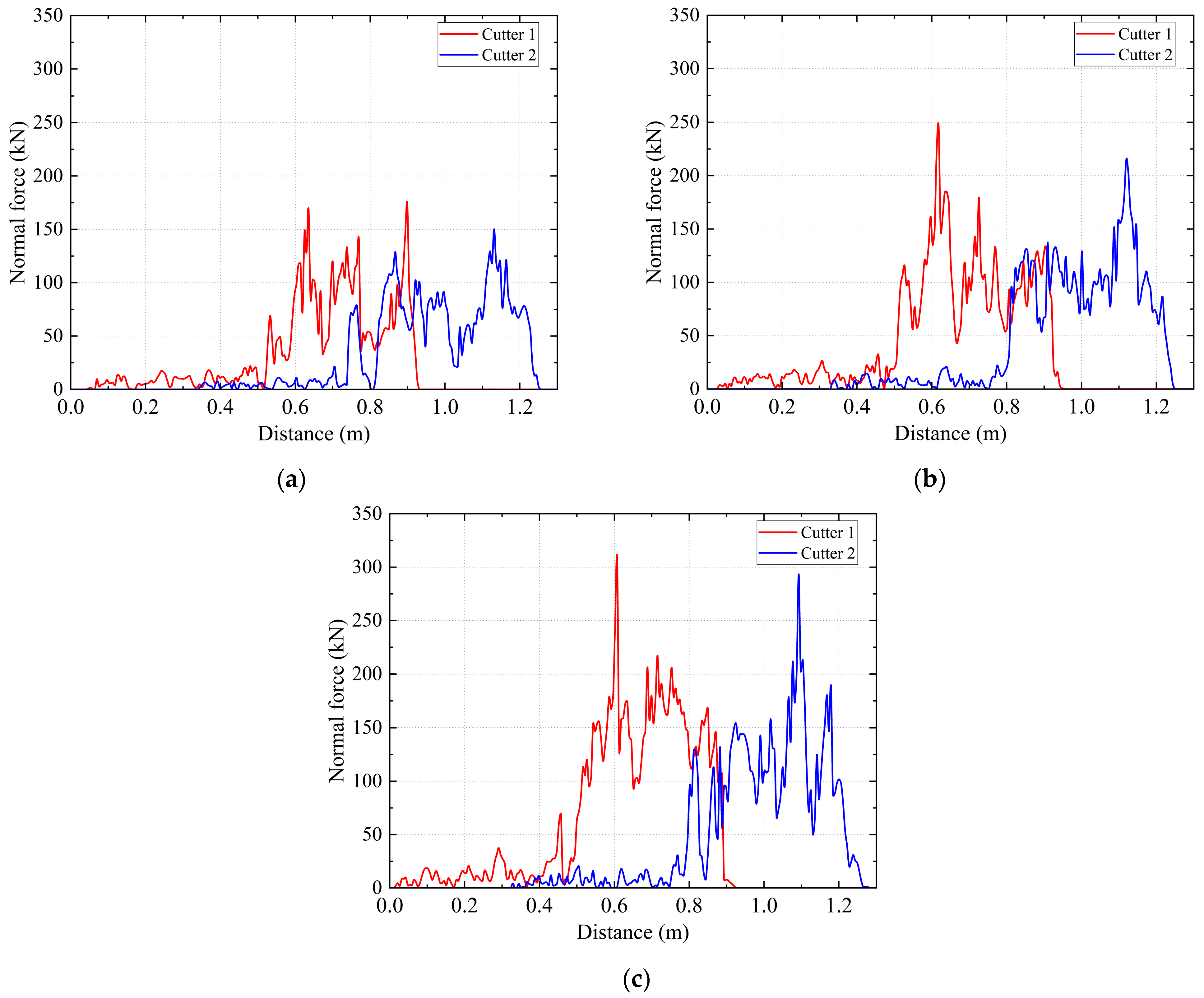 Processes 12 02243 g012