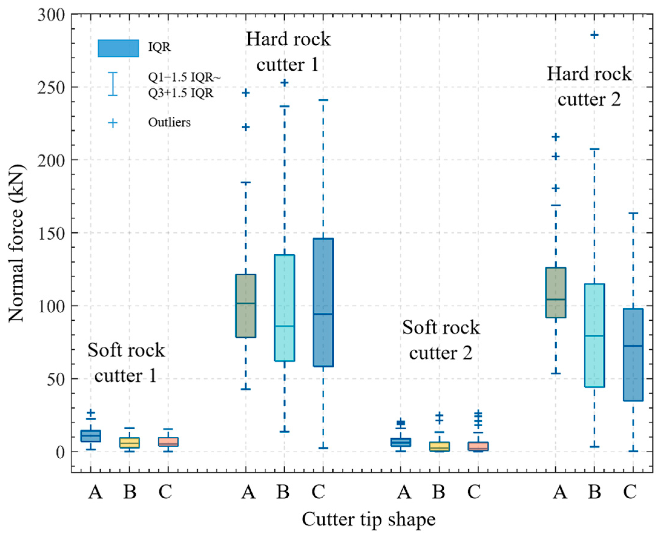 Processes 12 02243 g023