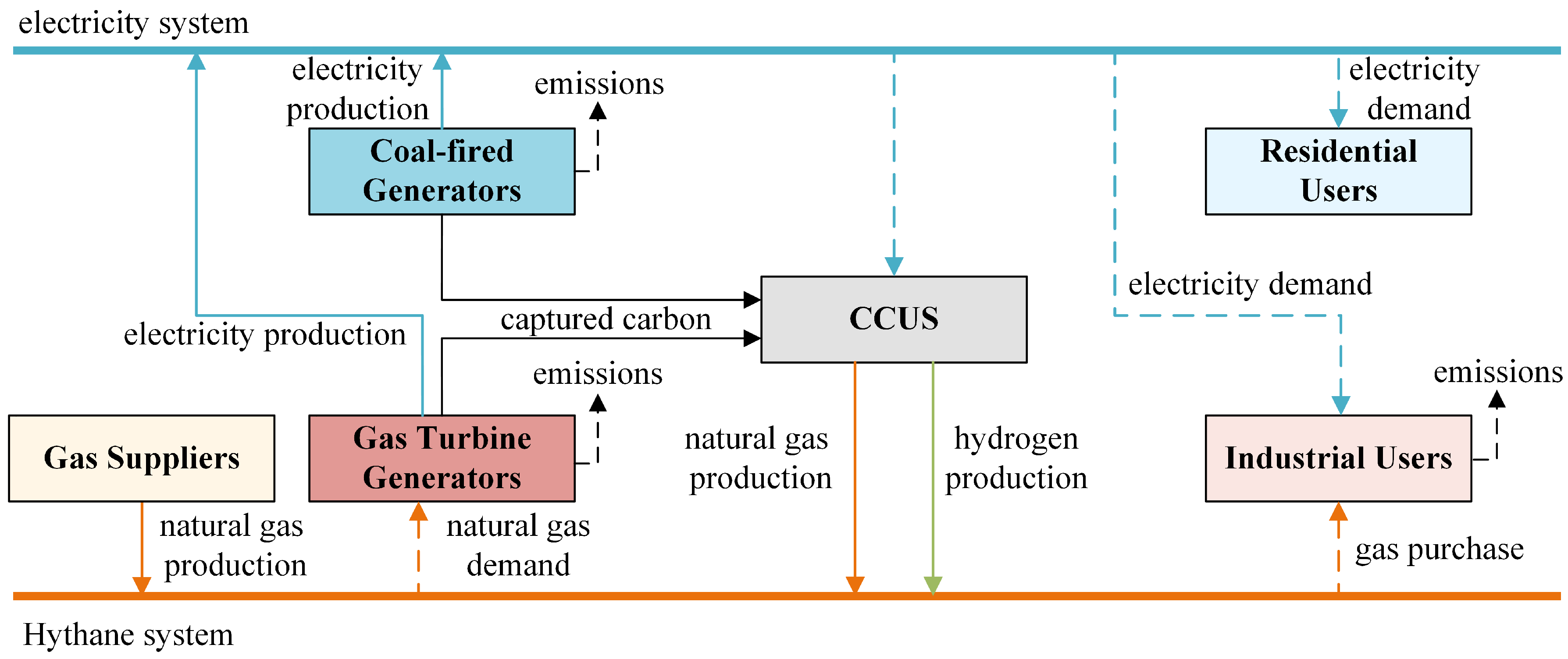 Processes 12 02245 g001