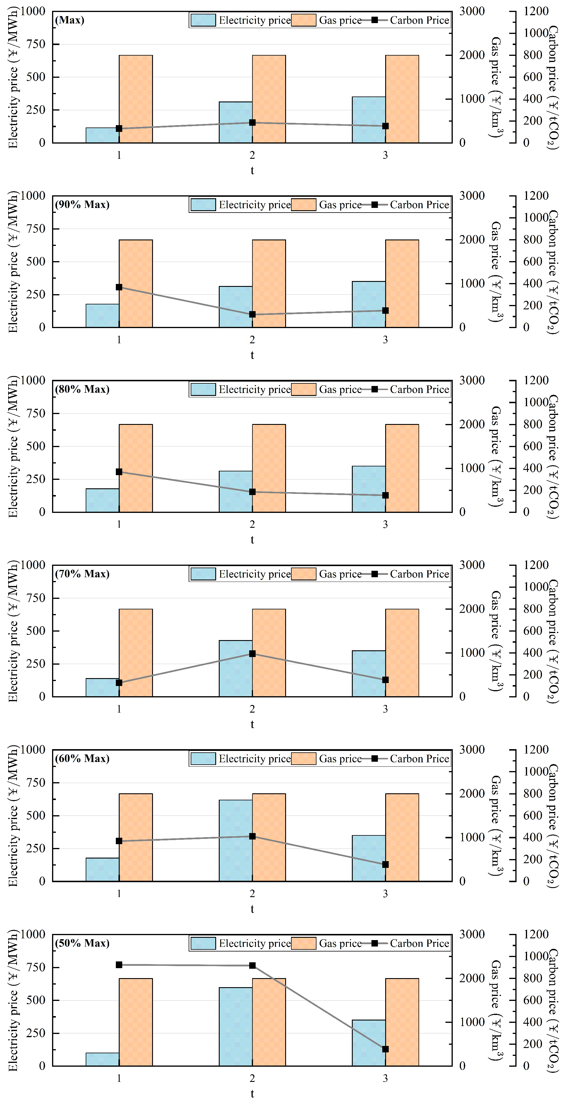 Processes 12 02245 g003
