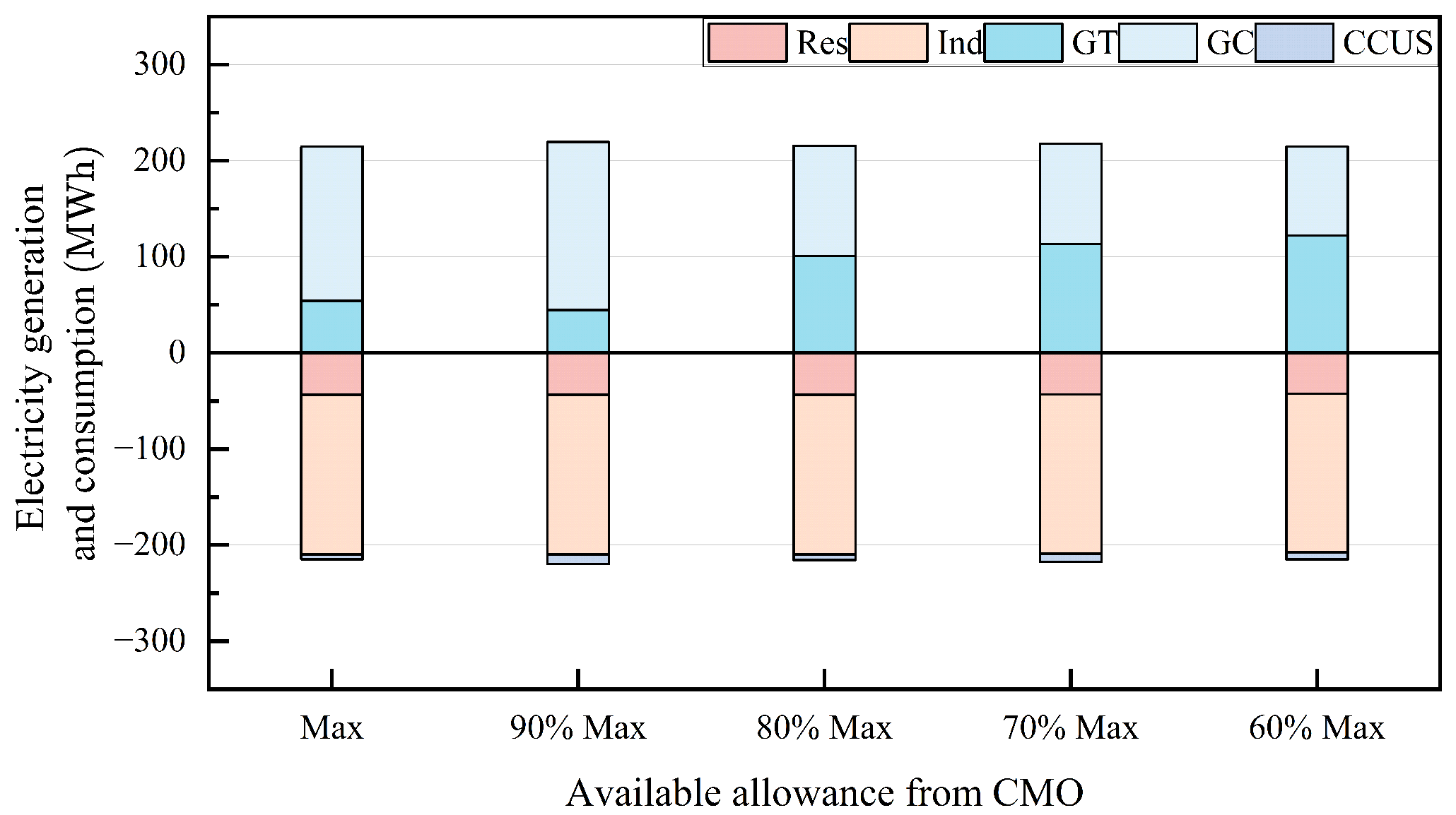 Processes 12 02245 g004