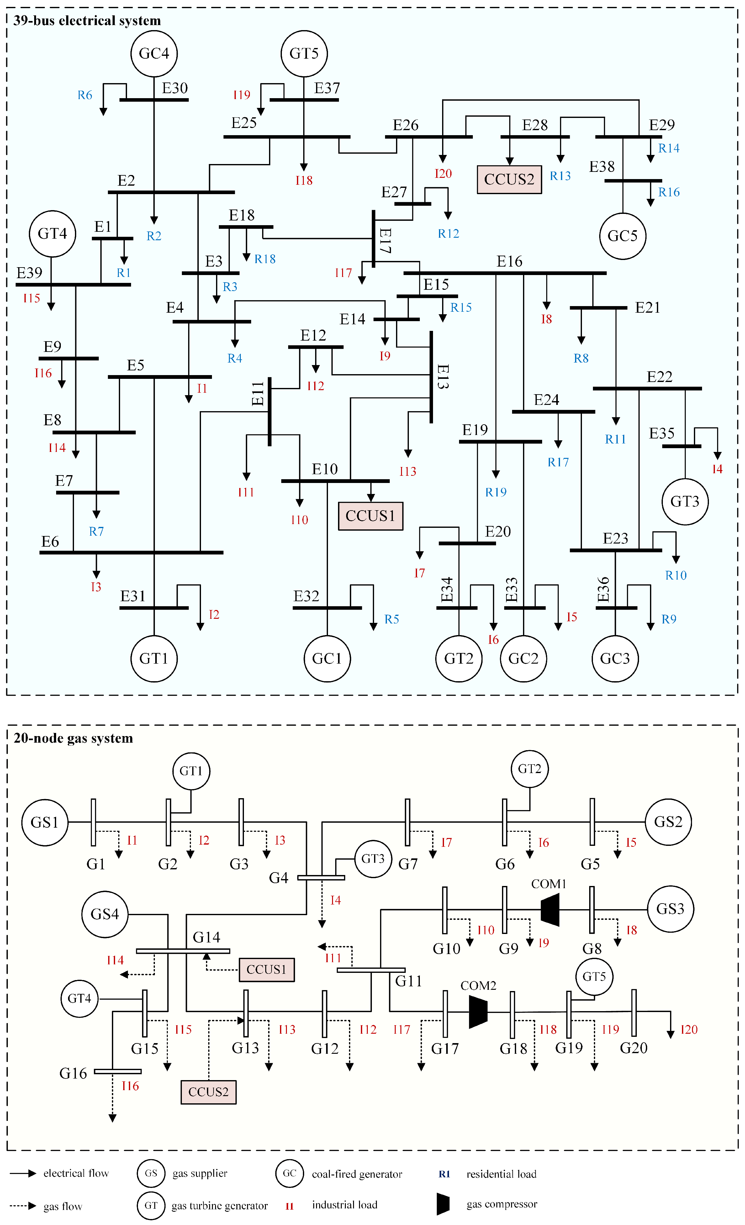 Processes 12 02245 g006