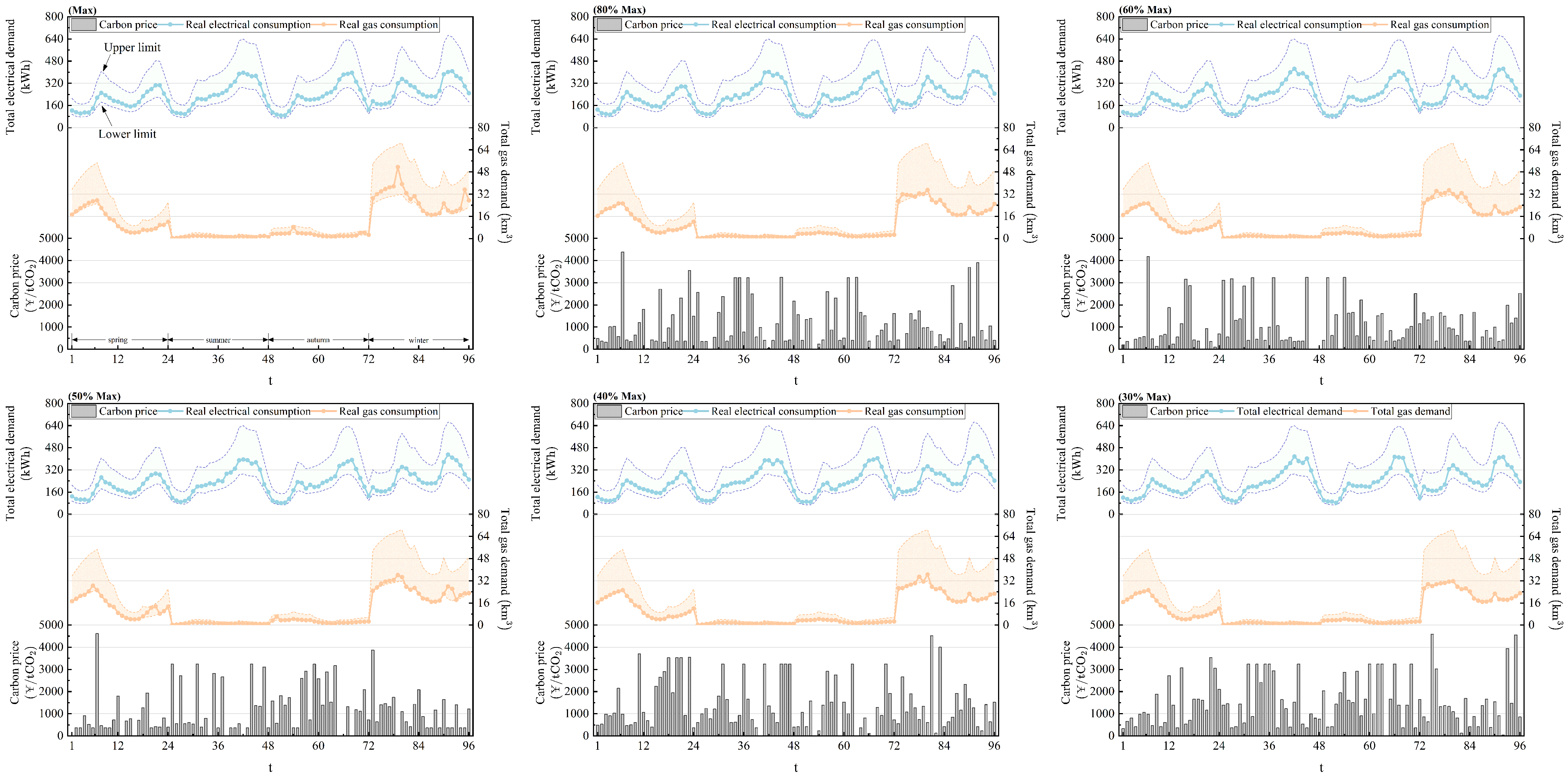 Processes 12 02245 g007
