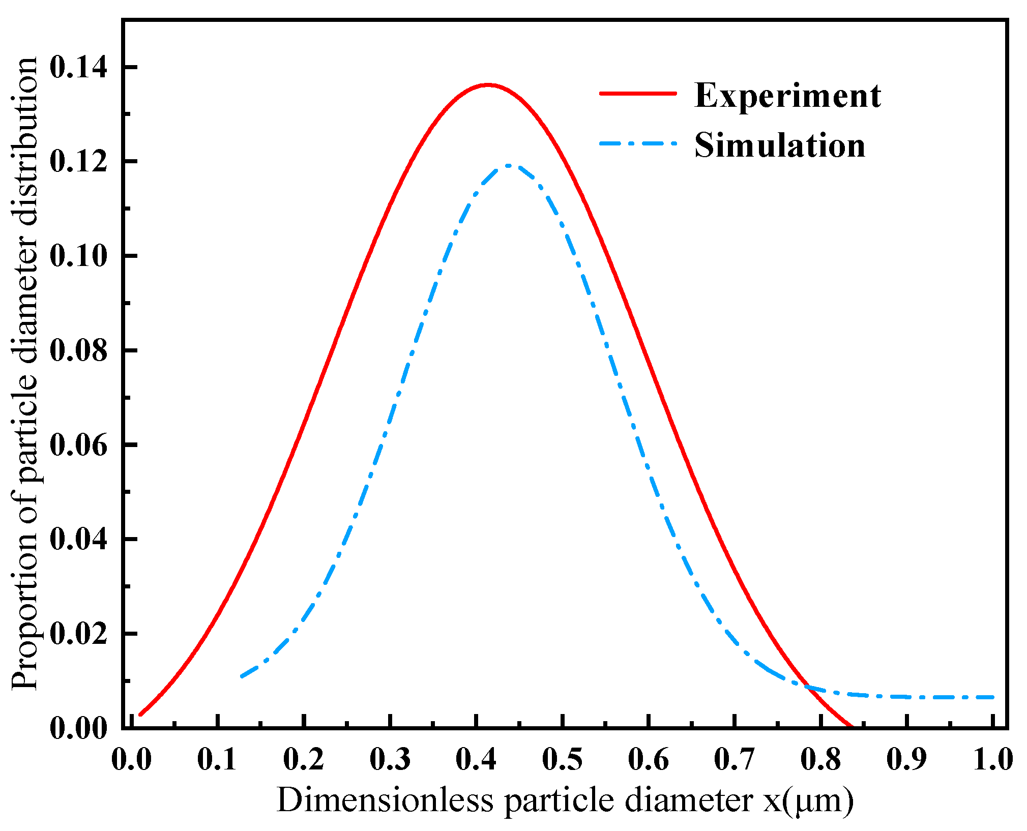 Processes 12 02246 g004