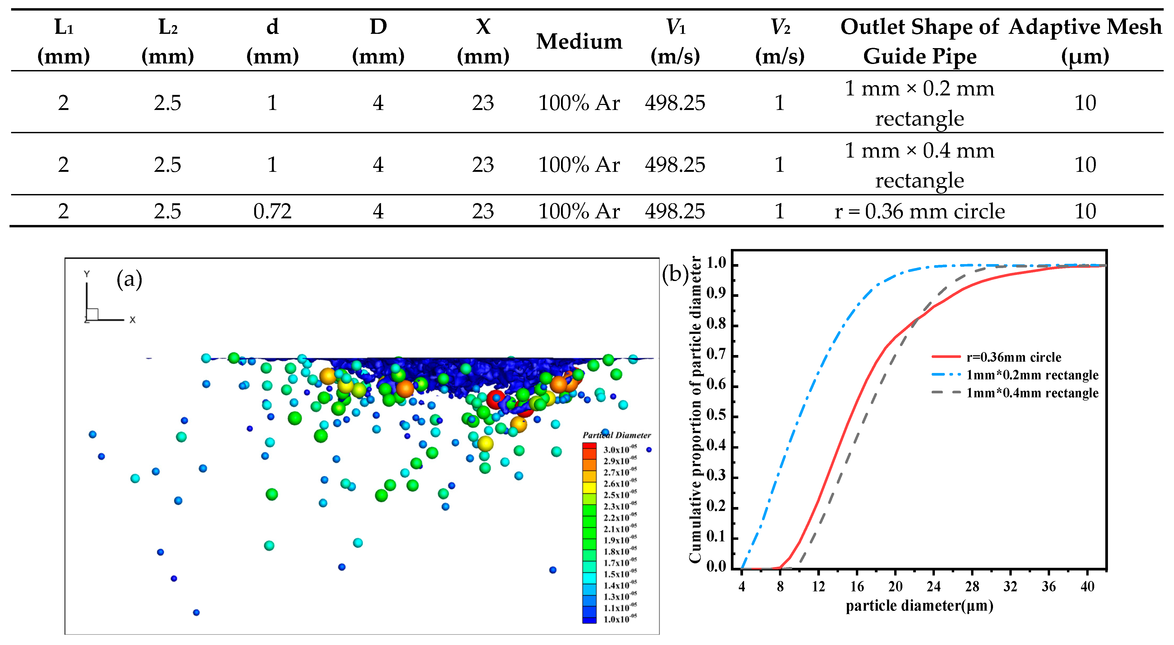 Processes 12 02246 g010
