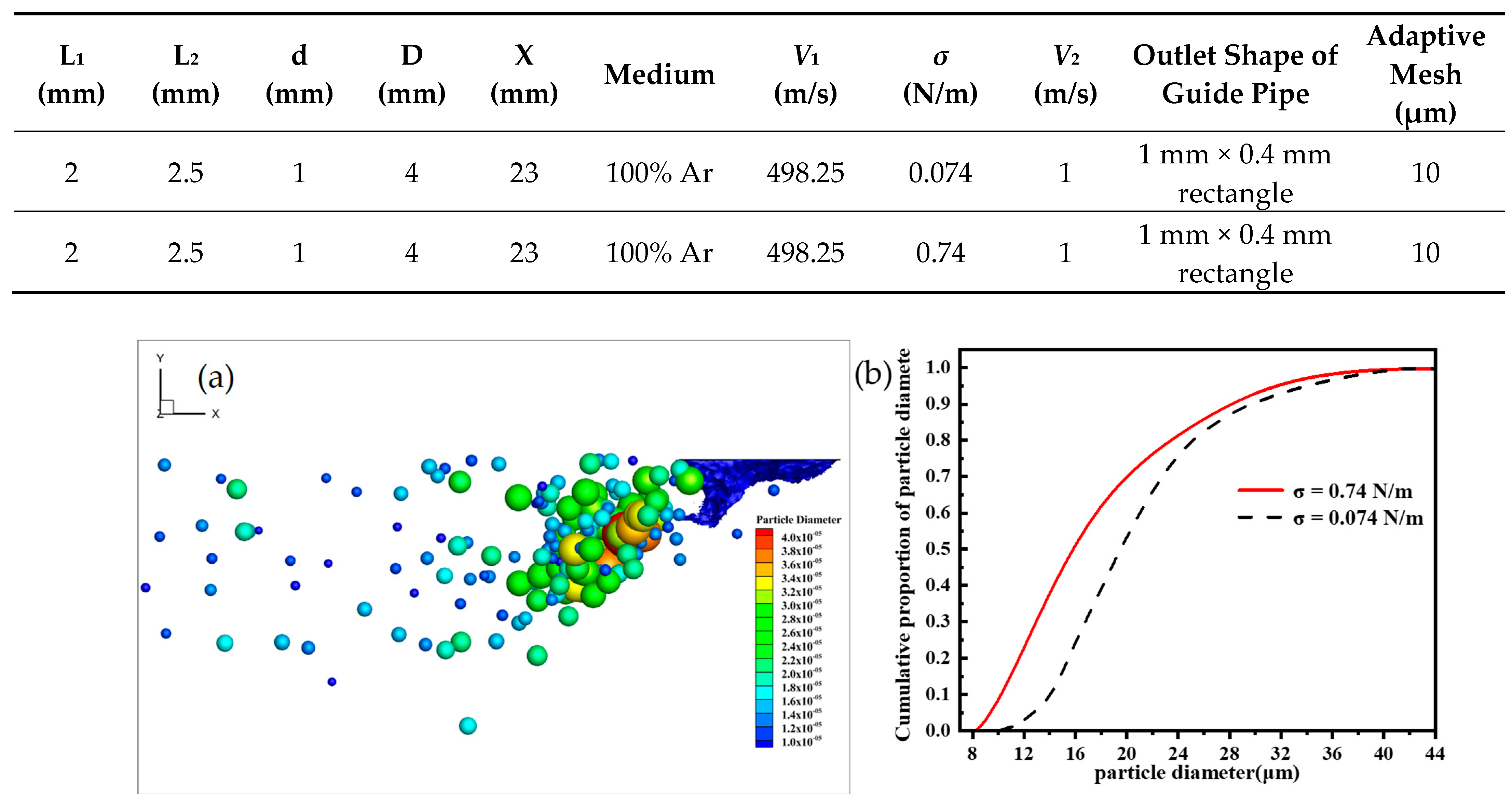 Processes 12 02246 g014