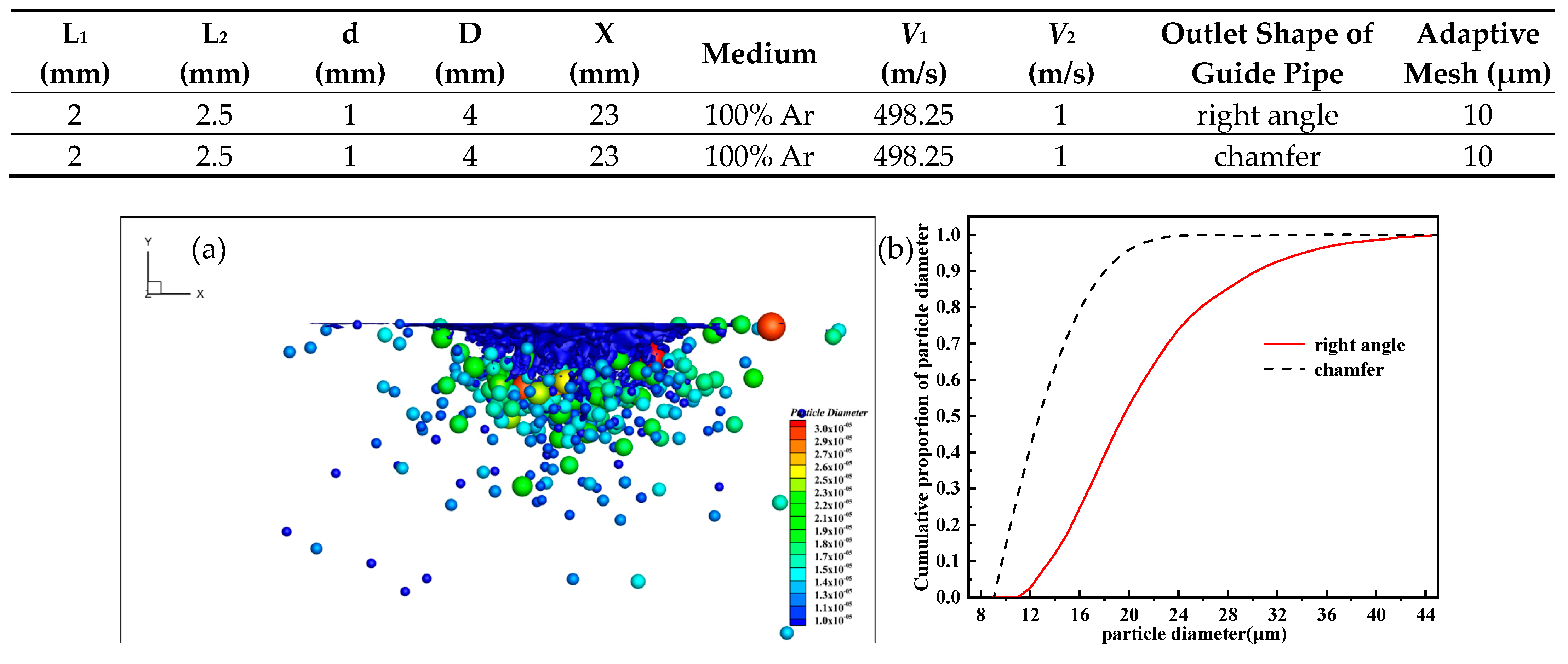 Processes 12 02246 g022